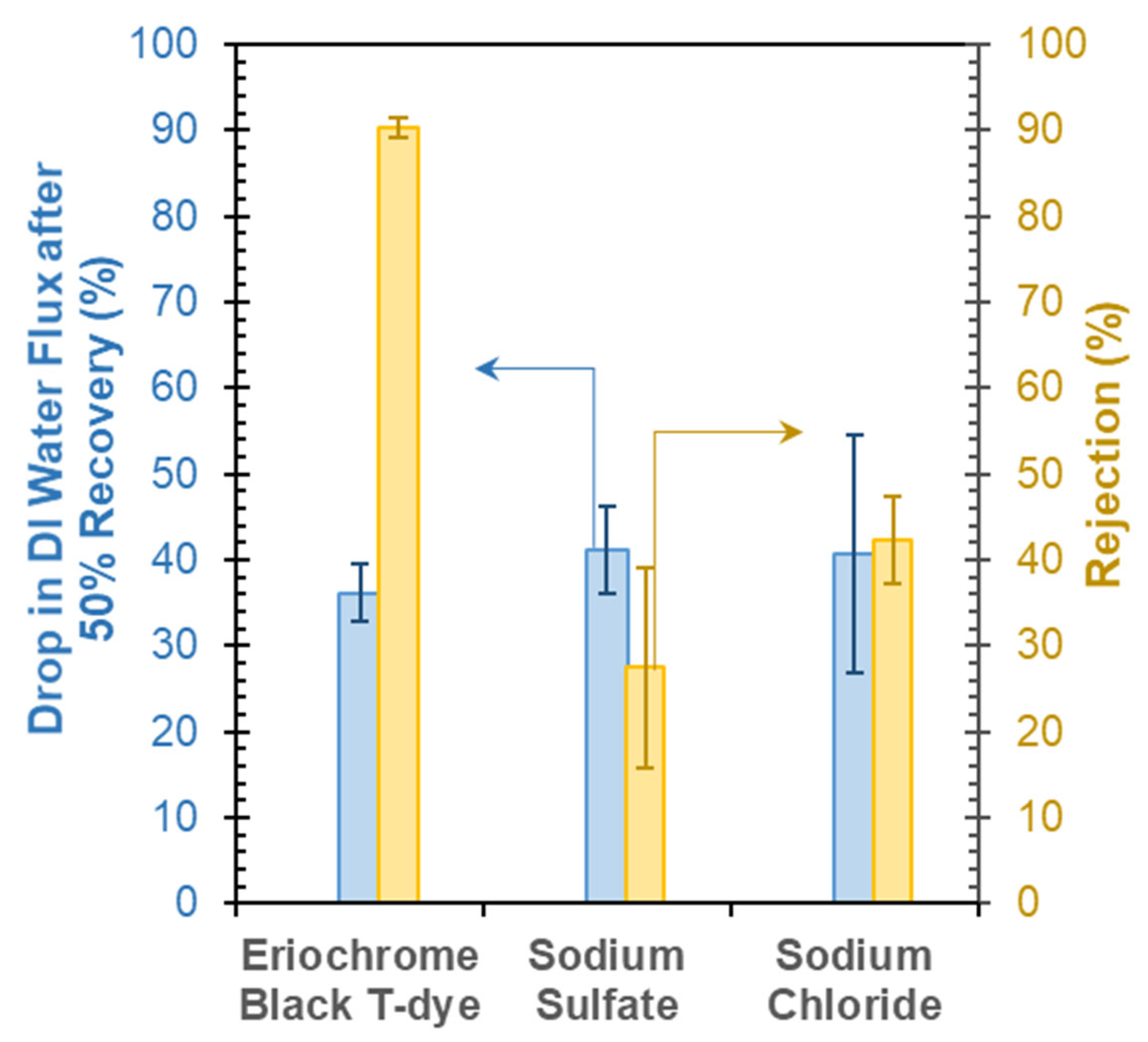 Membranes 13 00143 g011
