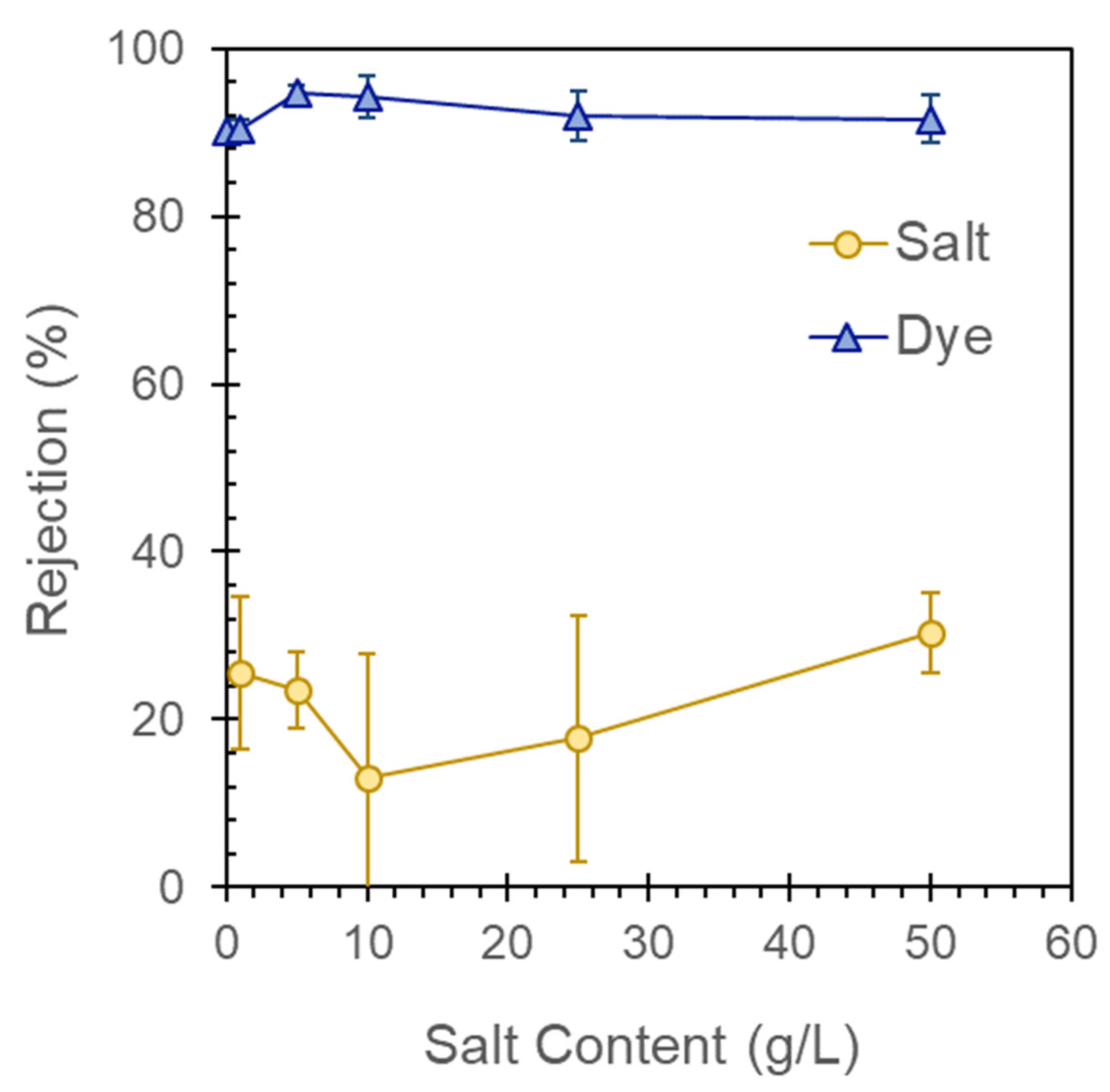 Membranes 13 00143 g012