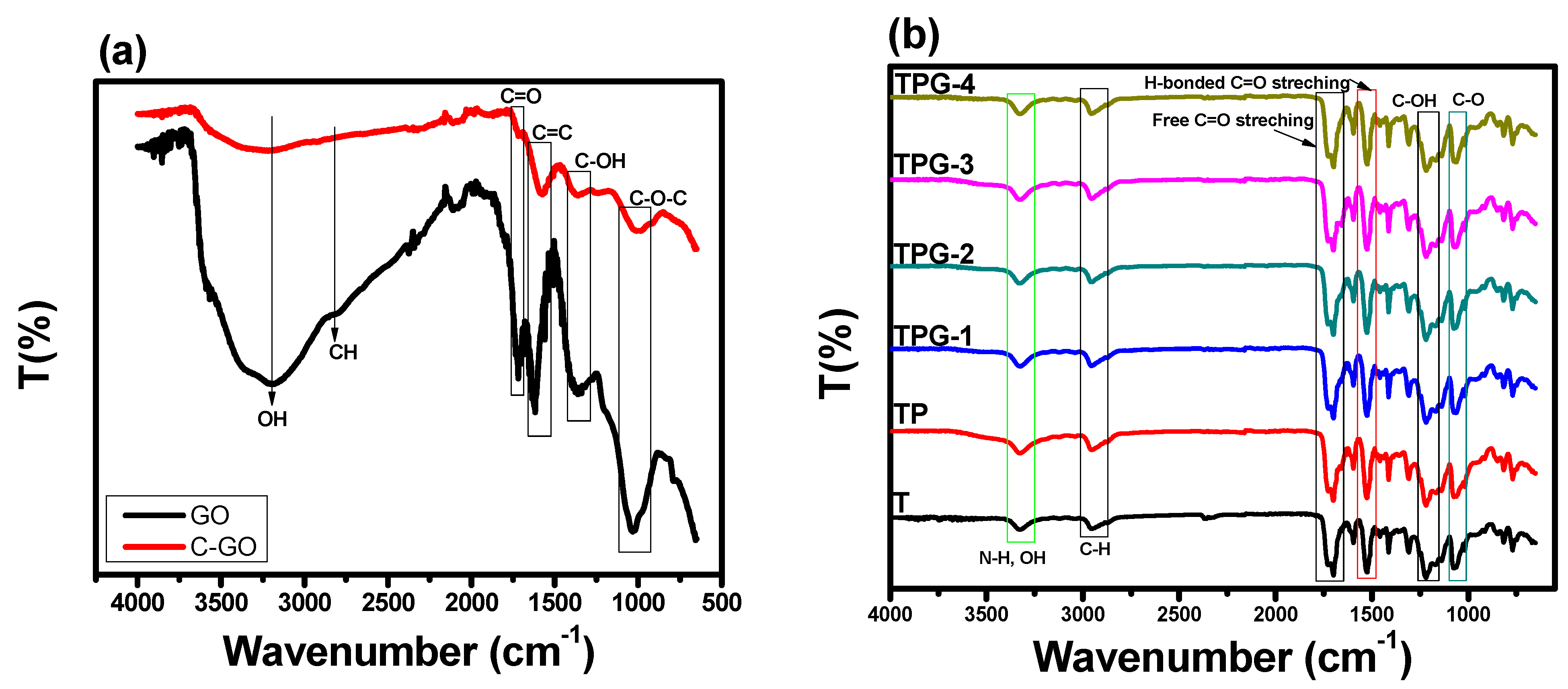 Membranes 13 00144 g002