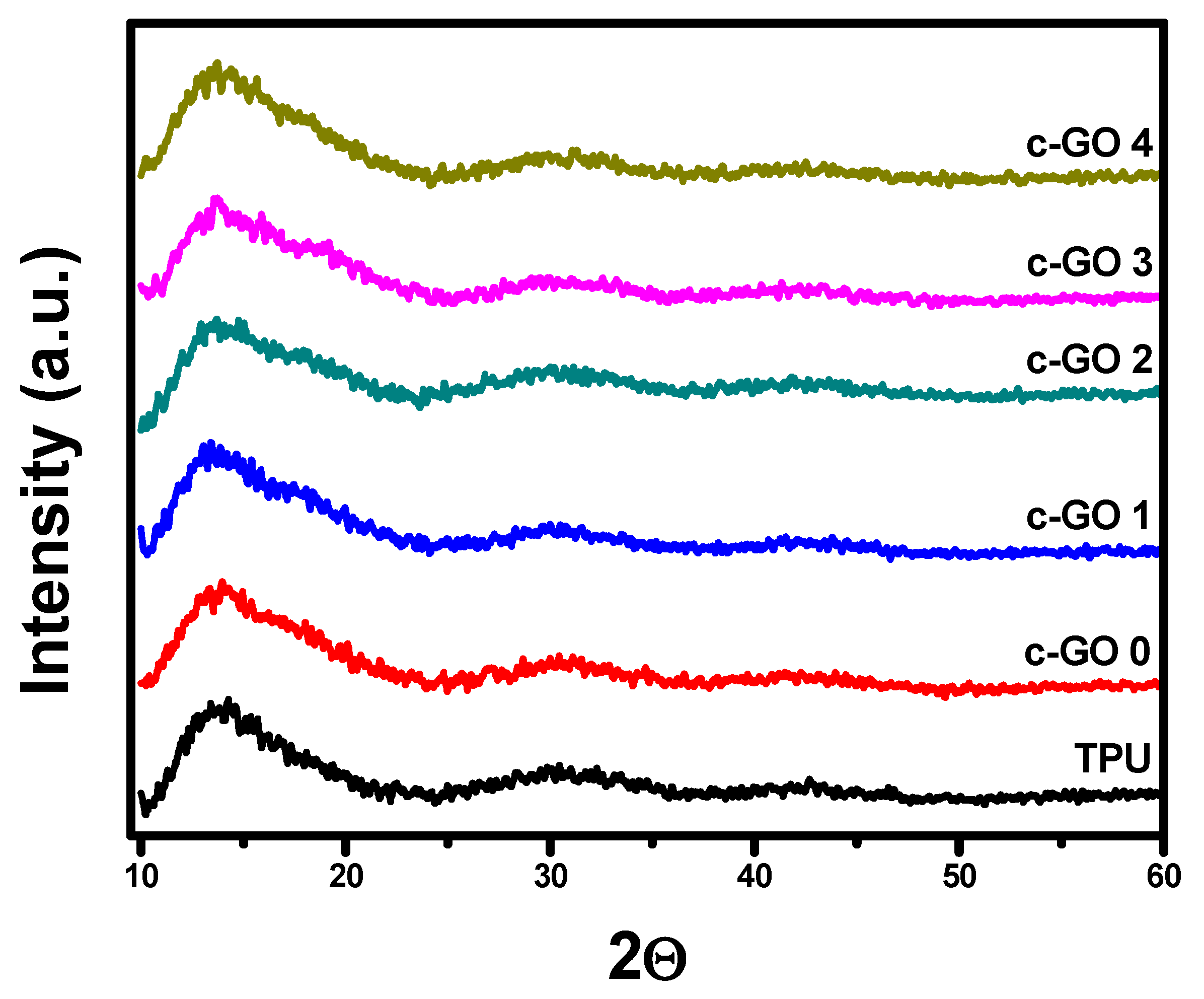 Membranes 13 00144 g004