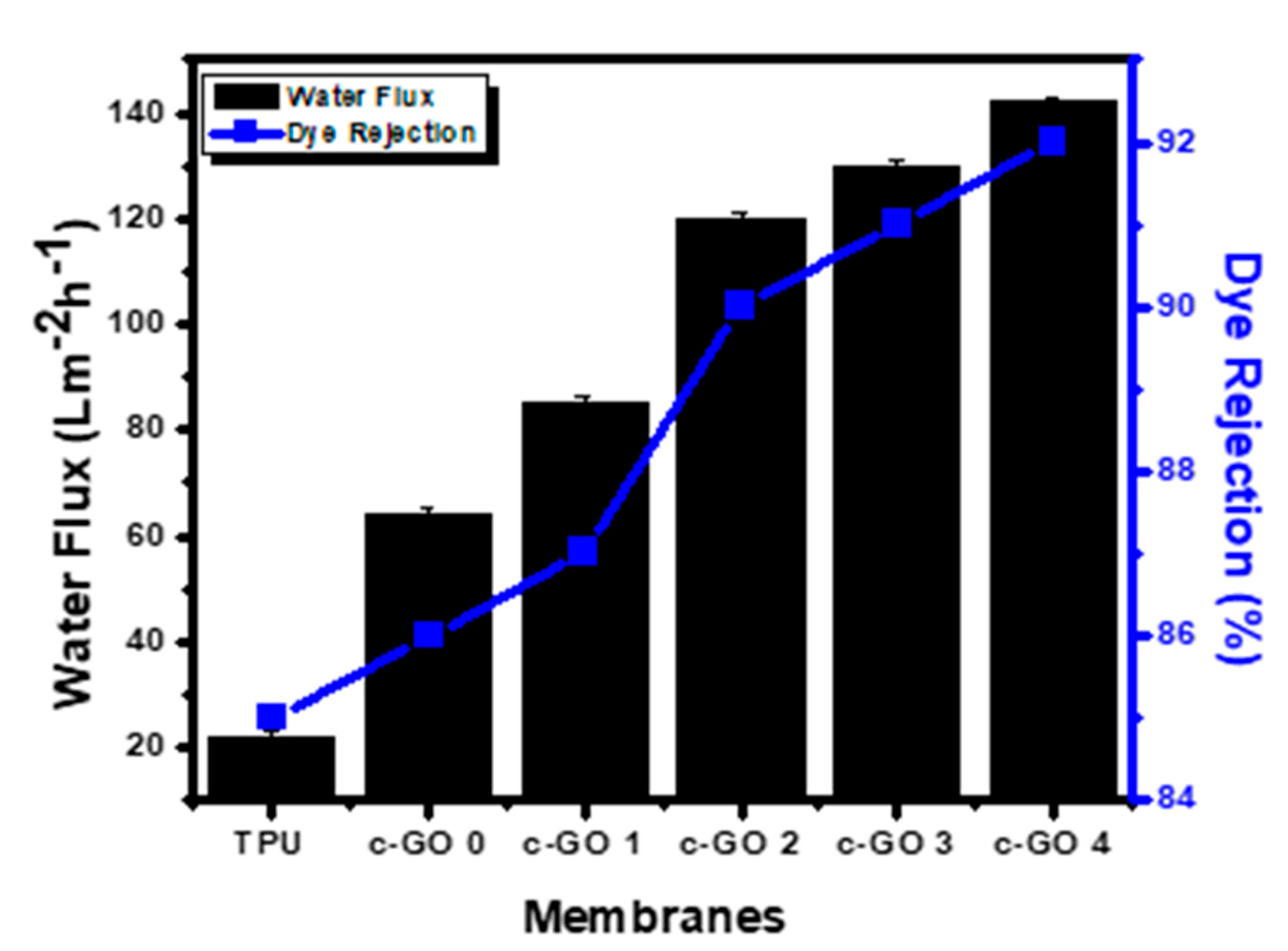 Membranes 13 00144 g007