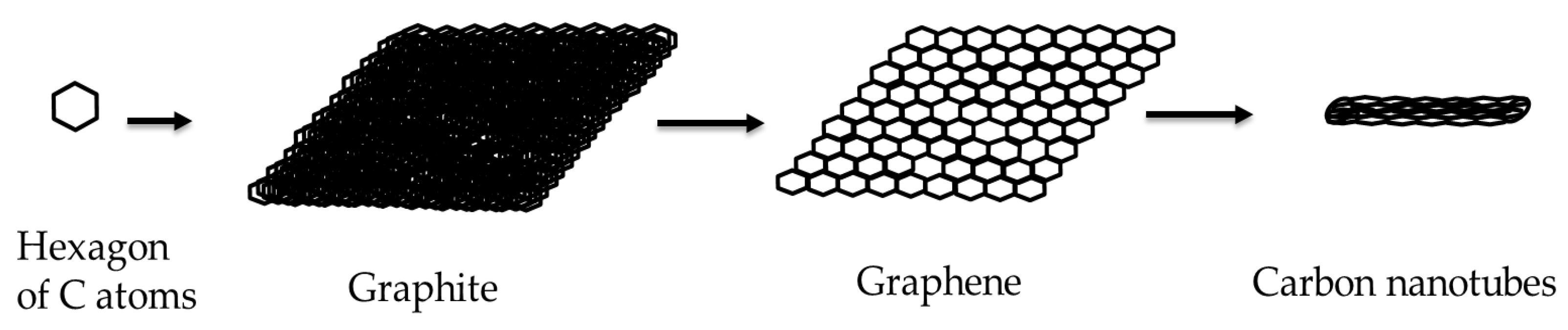 Membranes 13 00145 g002