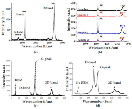 Membranes 13 00145 g009
