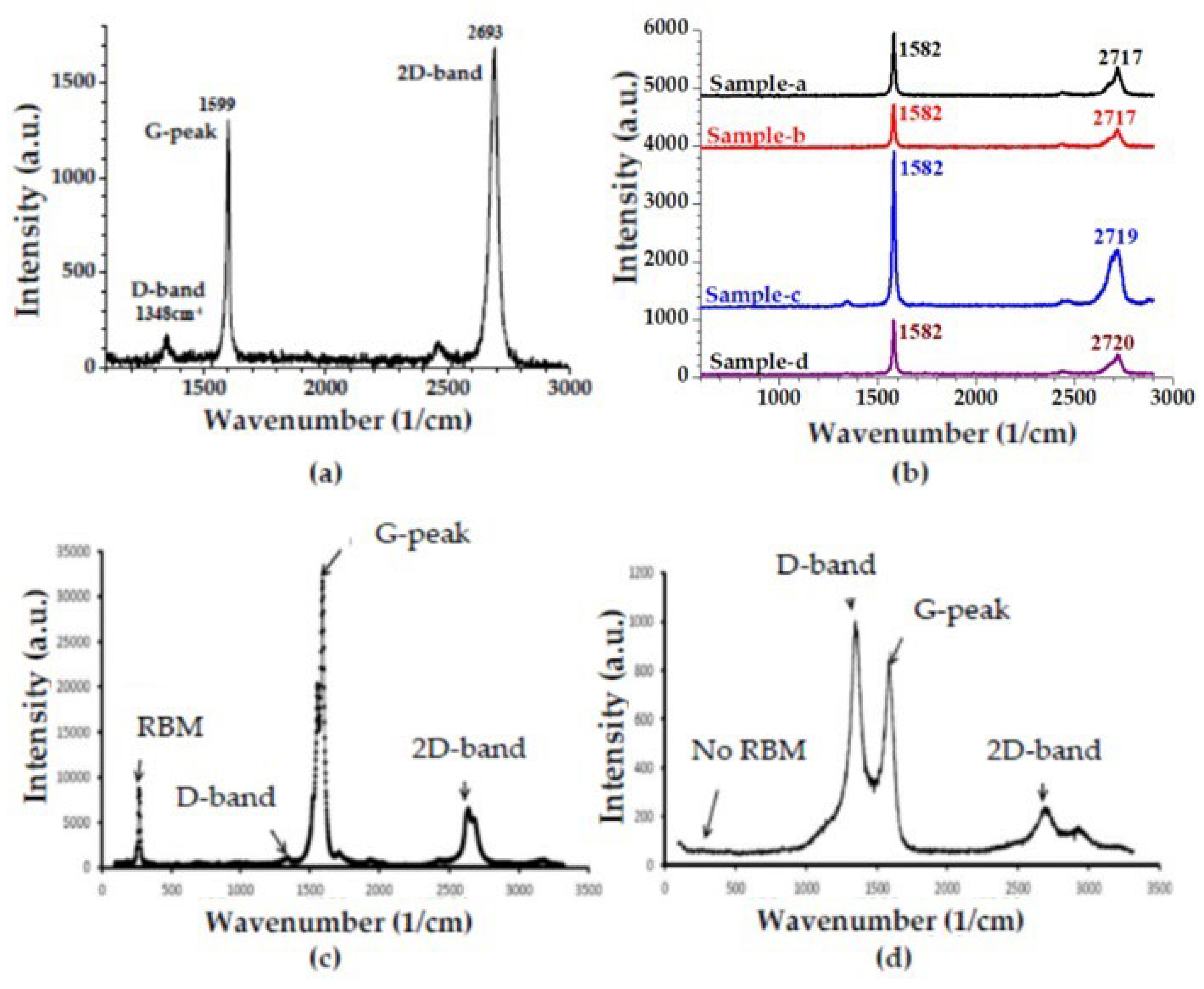 Membranes 13 00145 g009