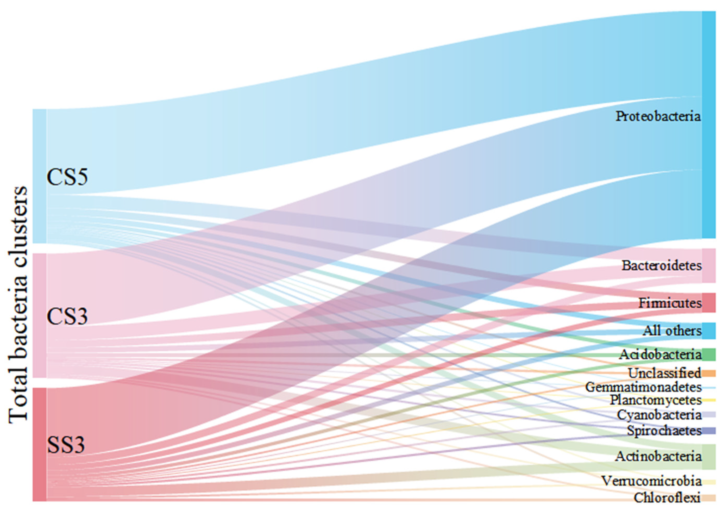 Membranes 13 00146 g002