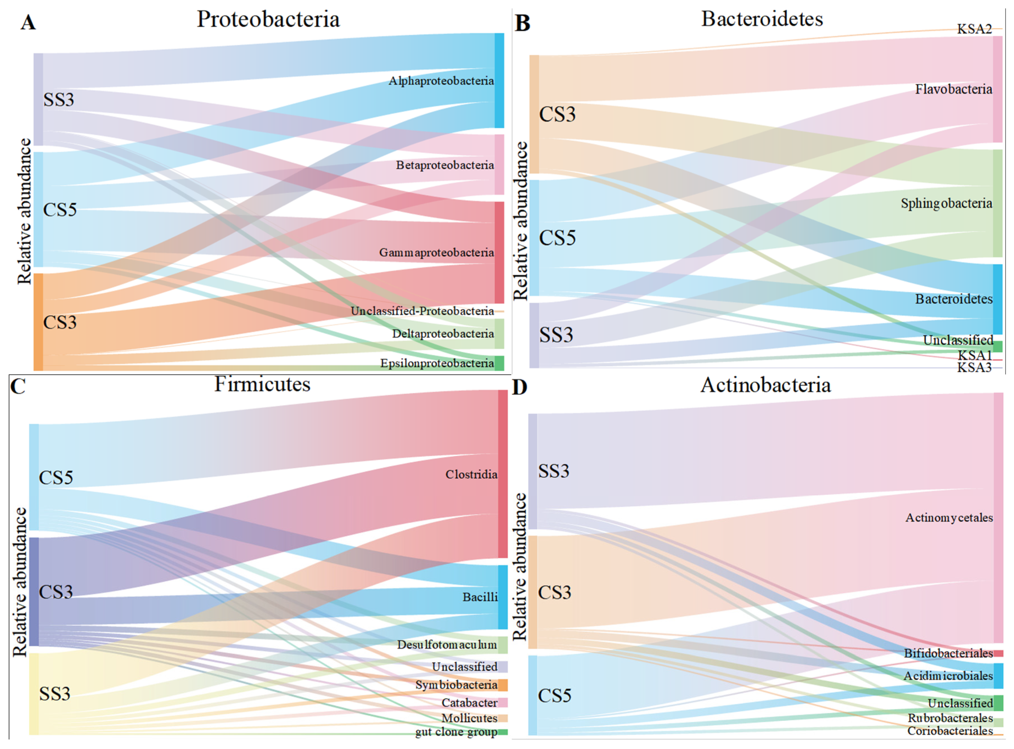 Membranes 13 00146 g003