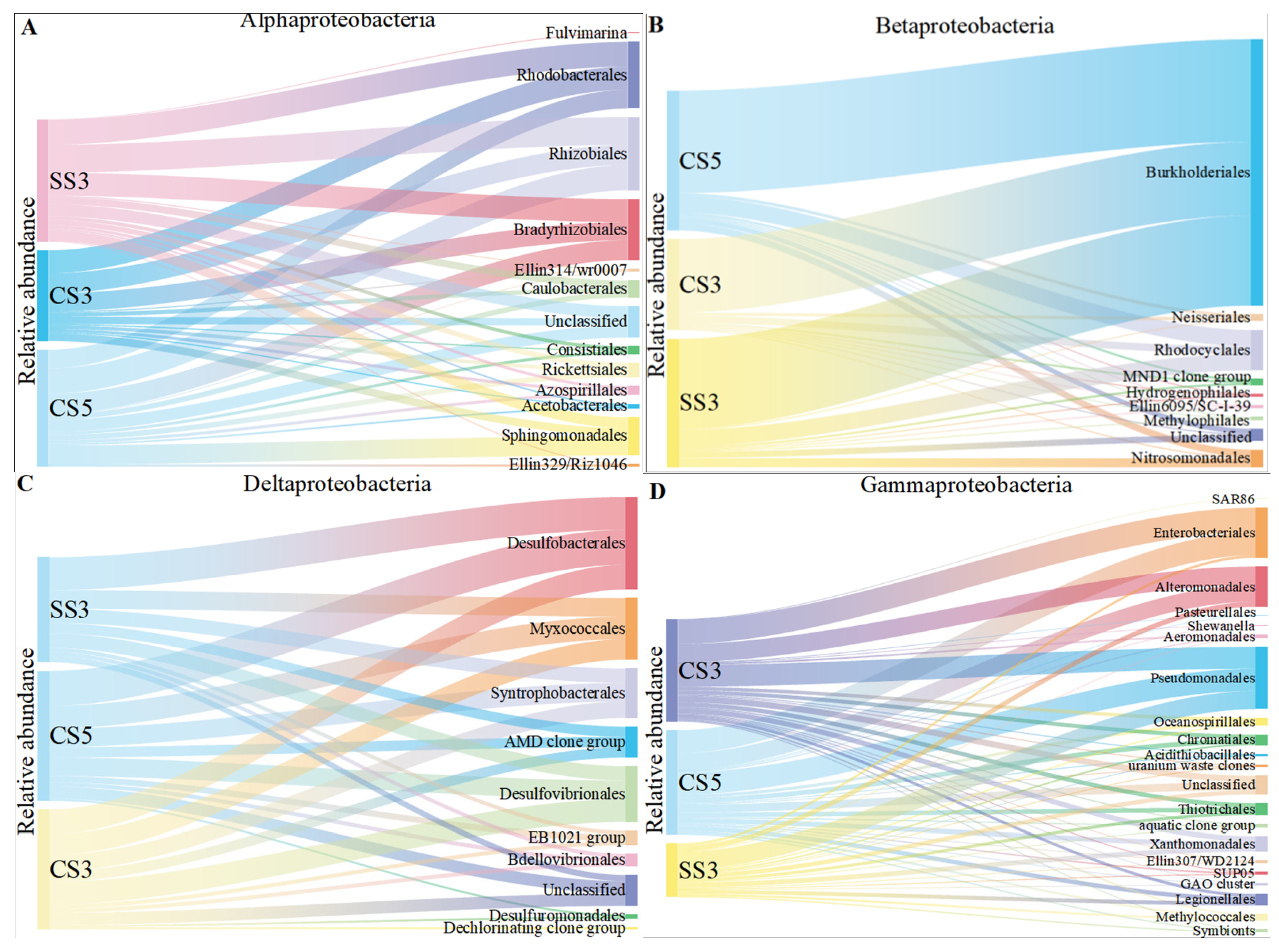Membranes 13 00146 g004