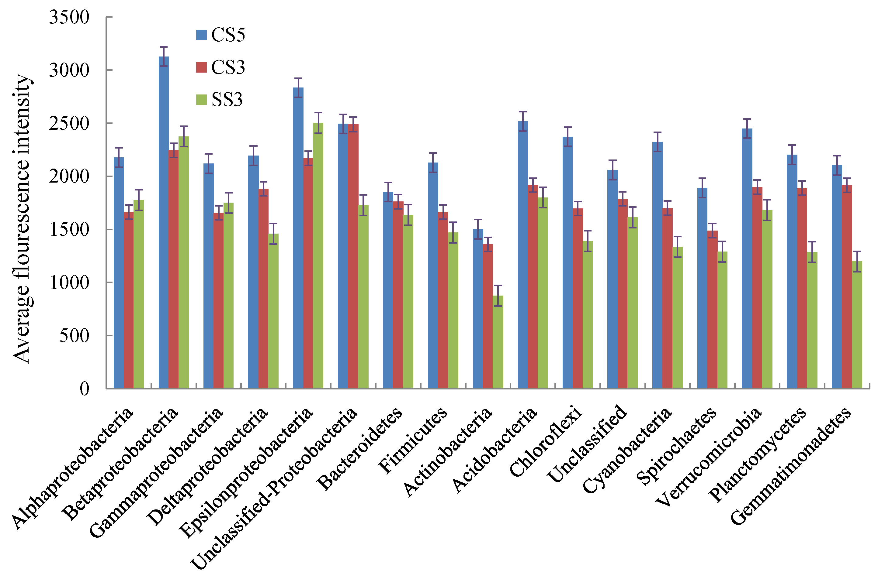 Membranes 13 00146 g005