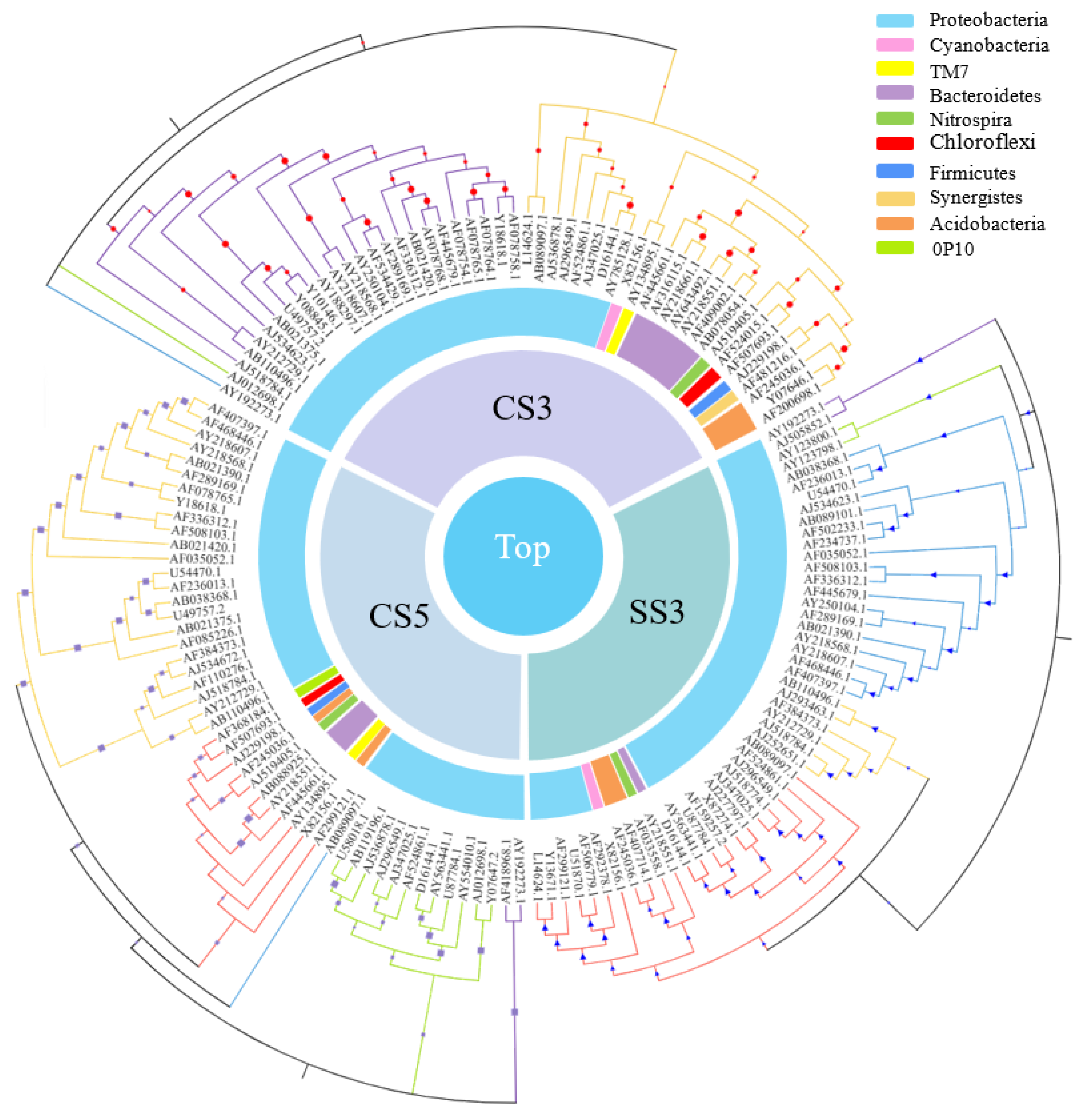 Membranes 13 00146 g007