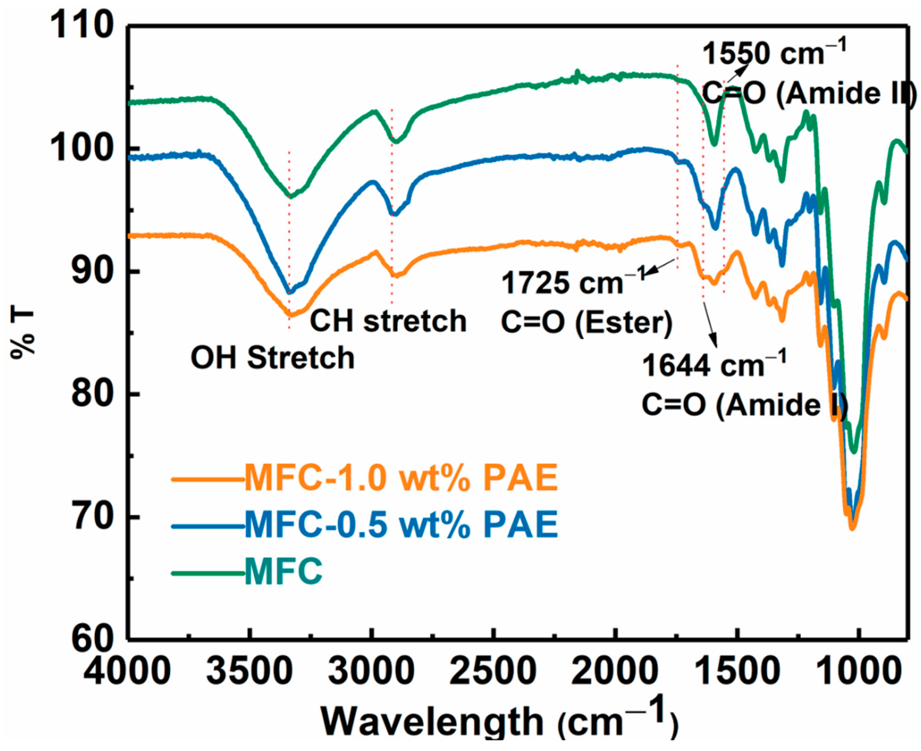 Membranes 13 00147 g005 Membranes 13 00147 g005