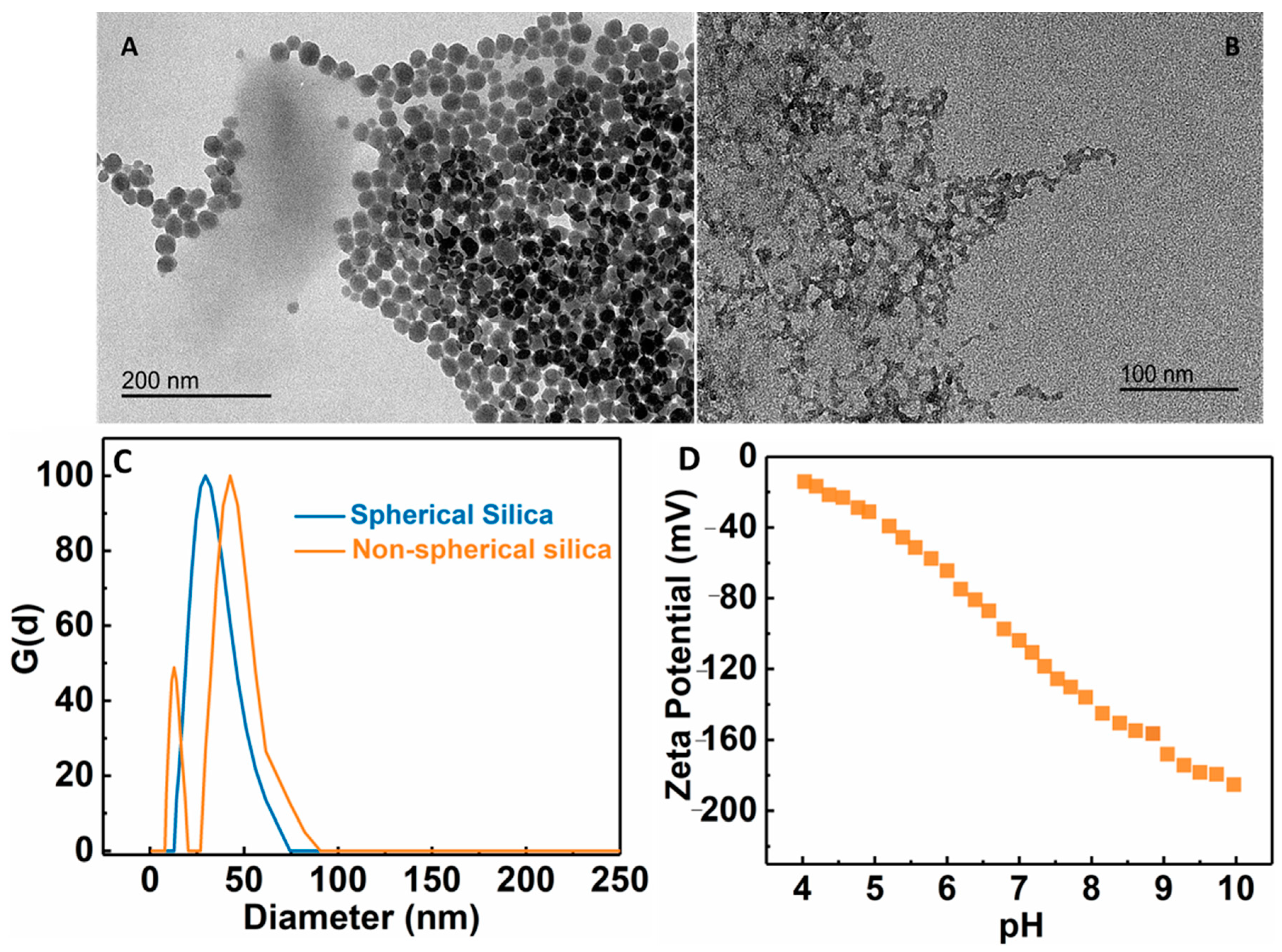 Membranes 13 00147 g006 Membranes 13 00147 g006