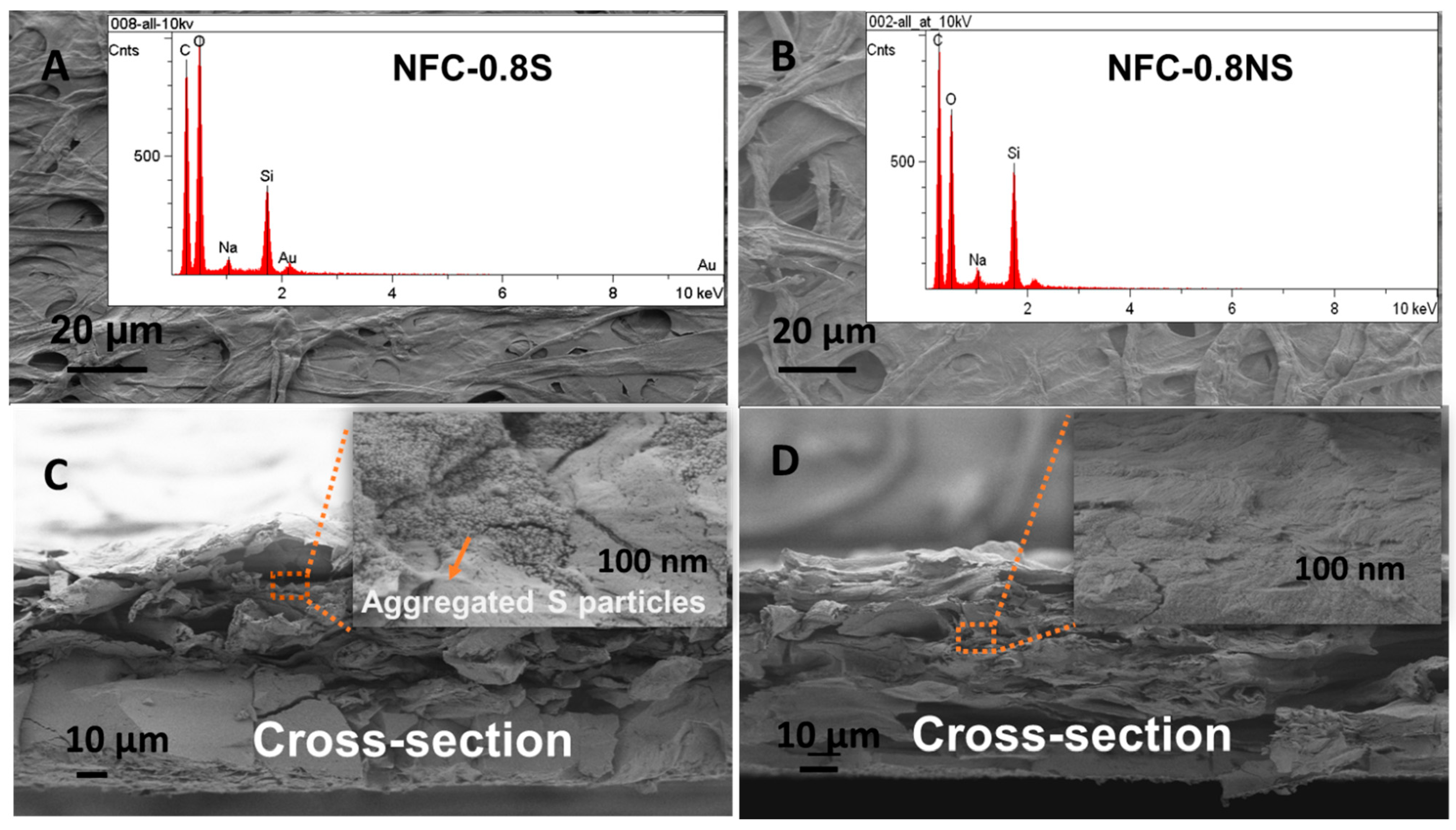 Membranes 13 00147 g008 Membranes 13 00147 g008