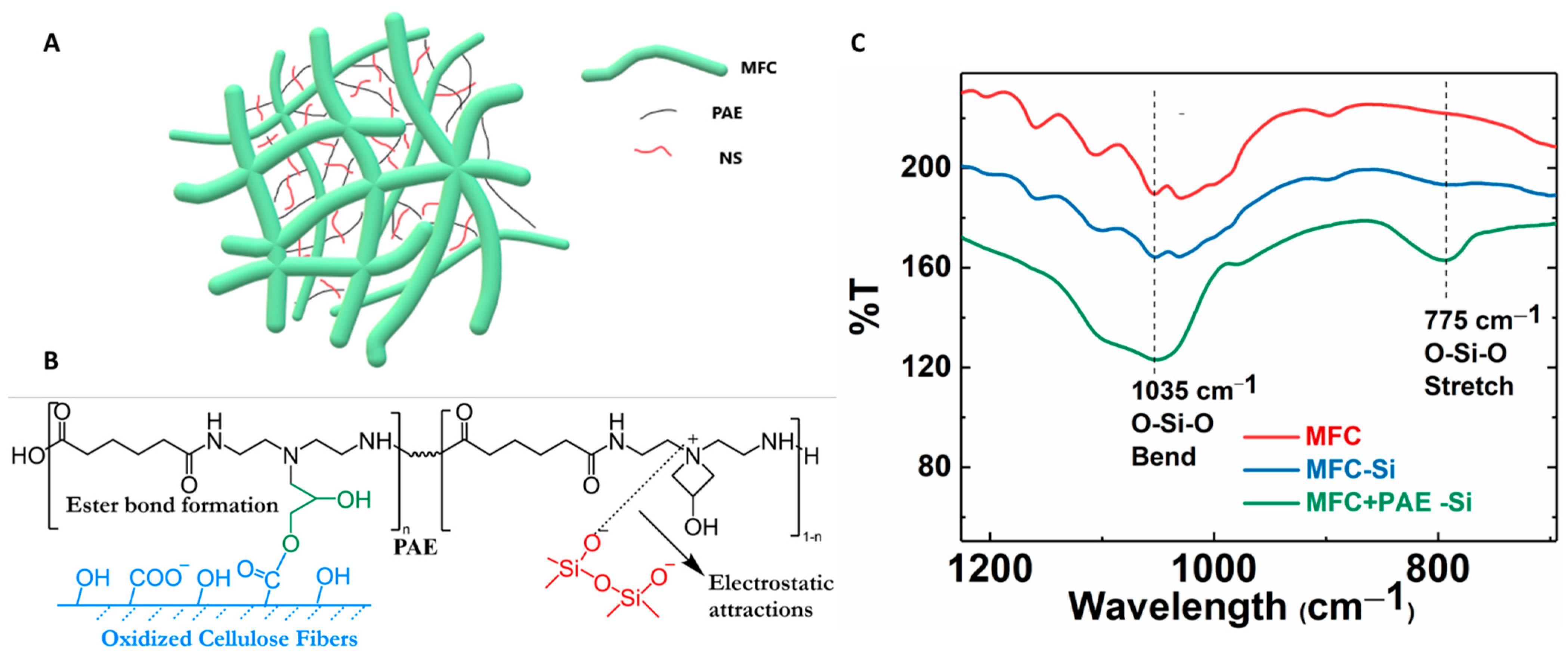 Membranes 13 00147 g009 Membranes 13 00147 g009
