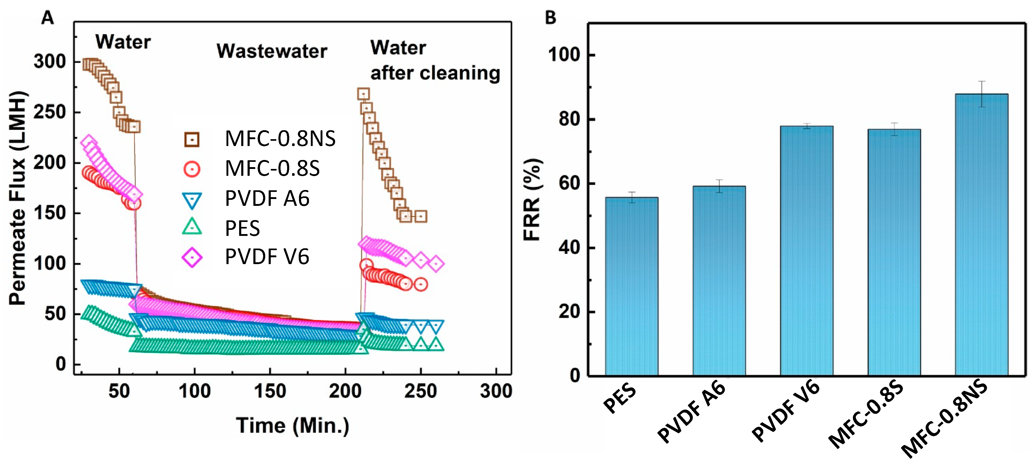 Membranes 13 00147 g012 Membranes 13 00147 g012