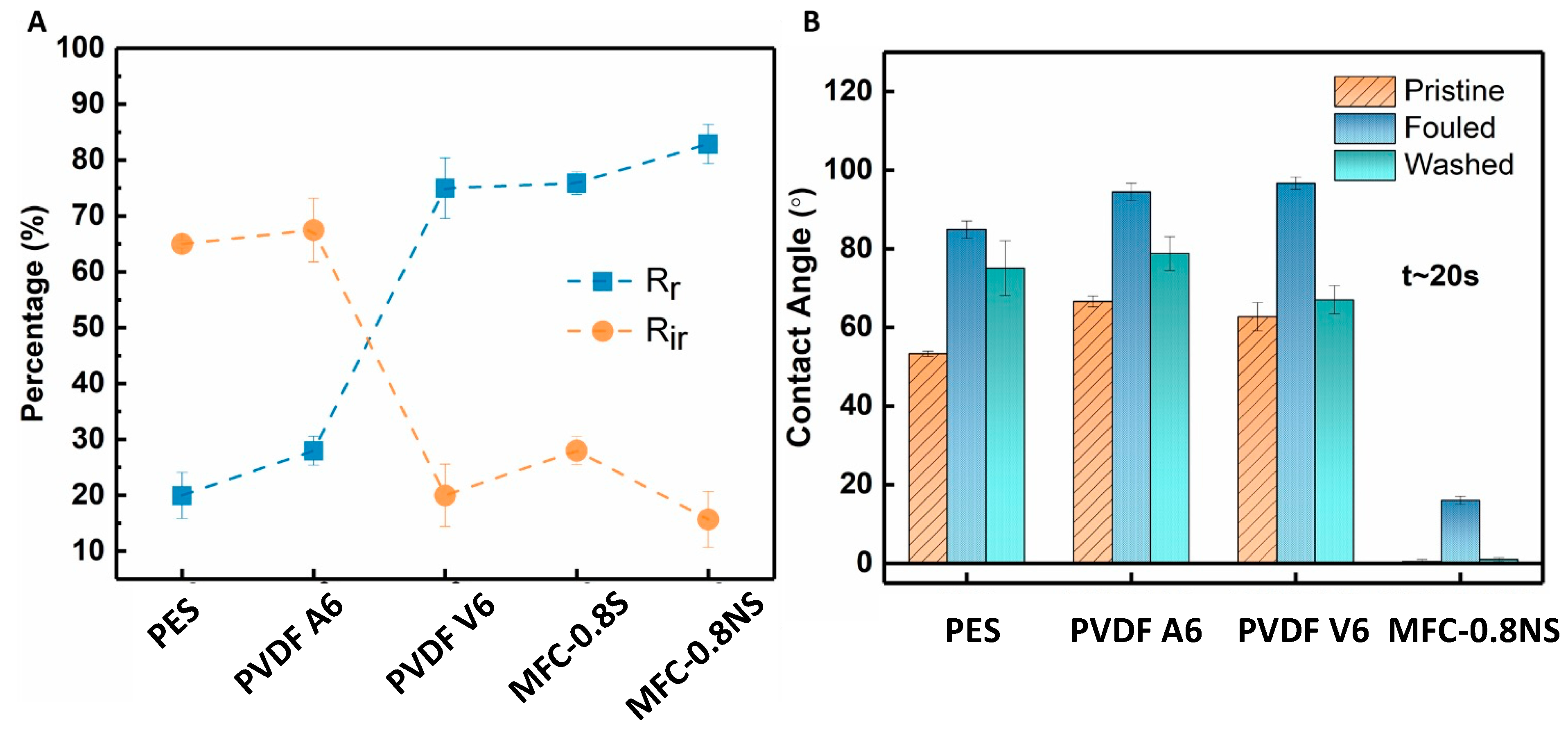Membranes 13 00147 g013 Membranes 13 00147 g013