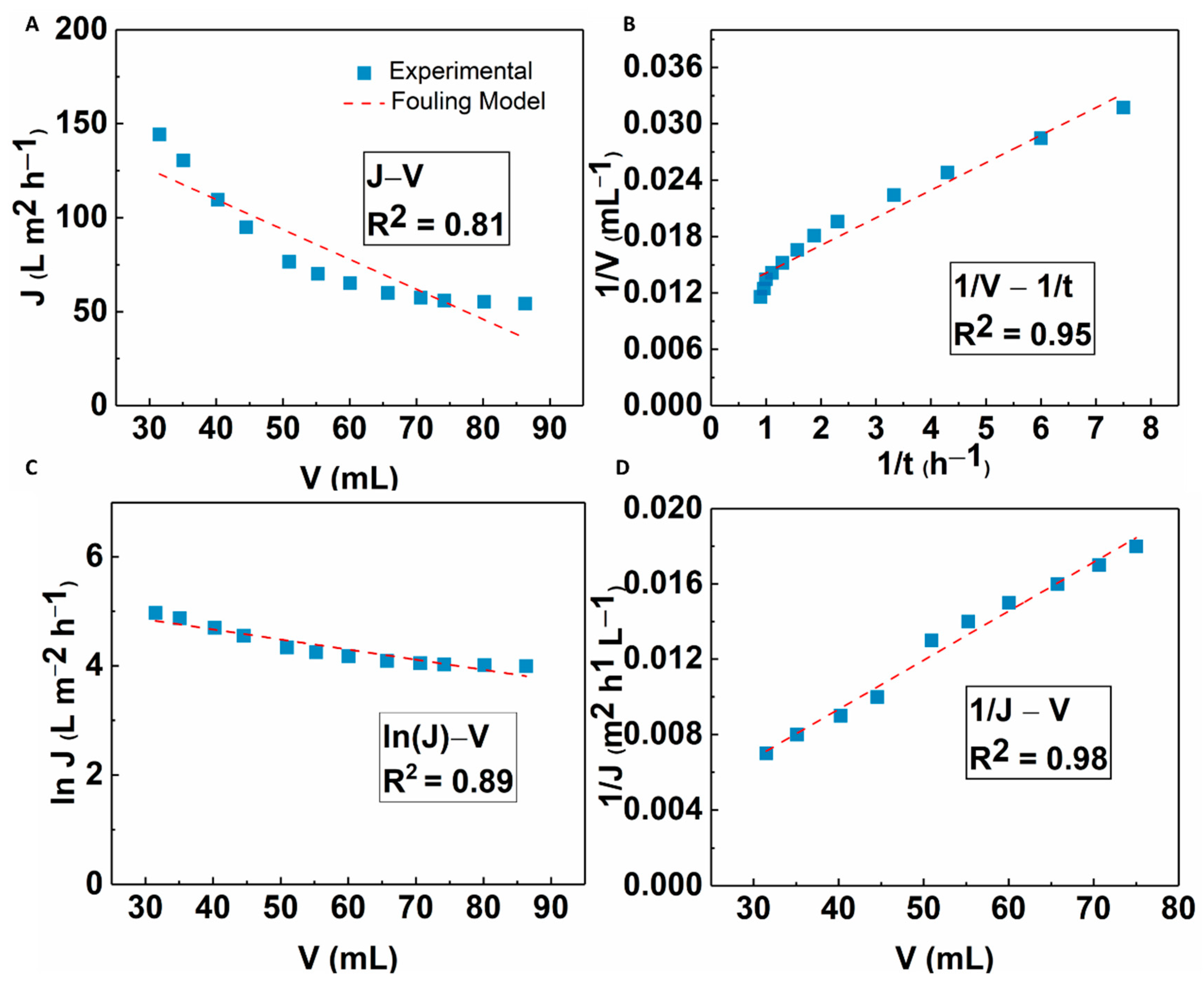 Membranes 13 00147 g014 Membranes 13 00147 g014