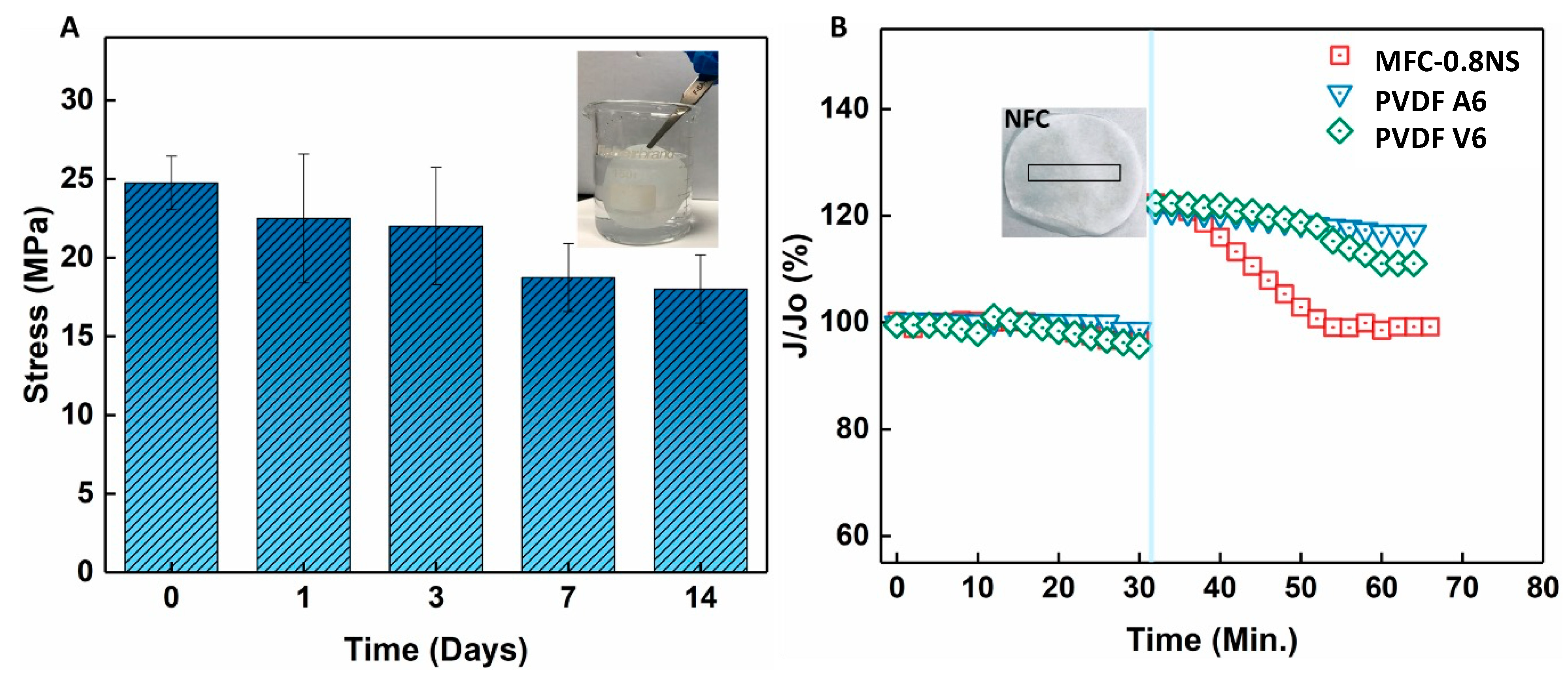 Membranes 13 00147 g015 Membranes 13 00147 g015