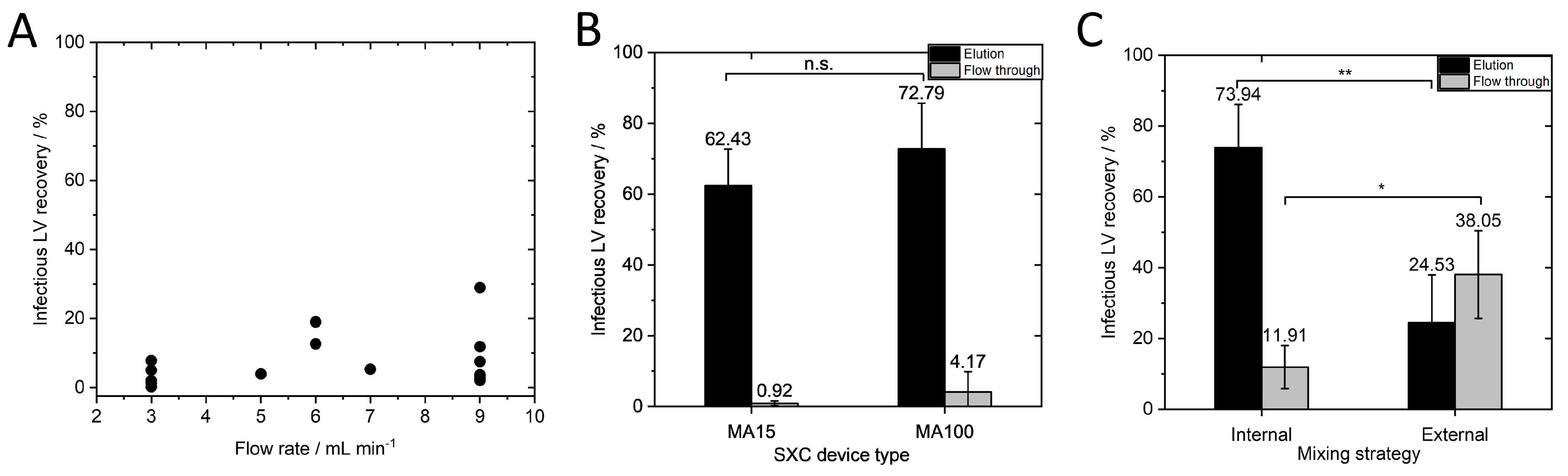 Membranes 13 00149 g003 Membranes 13 00149 g003