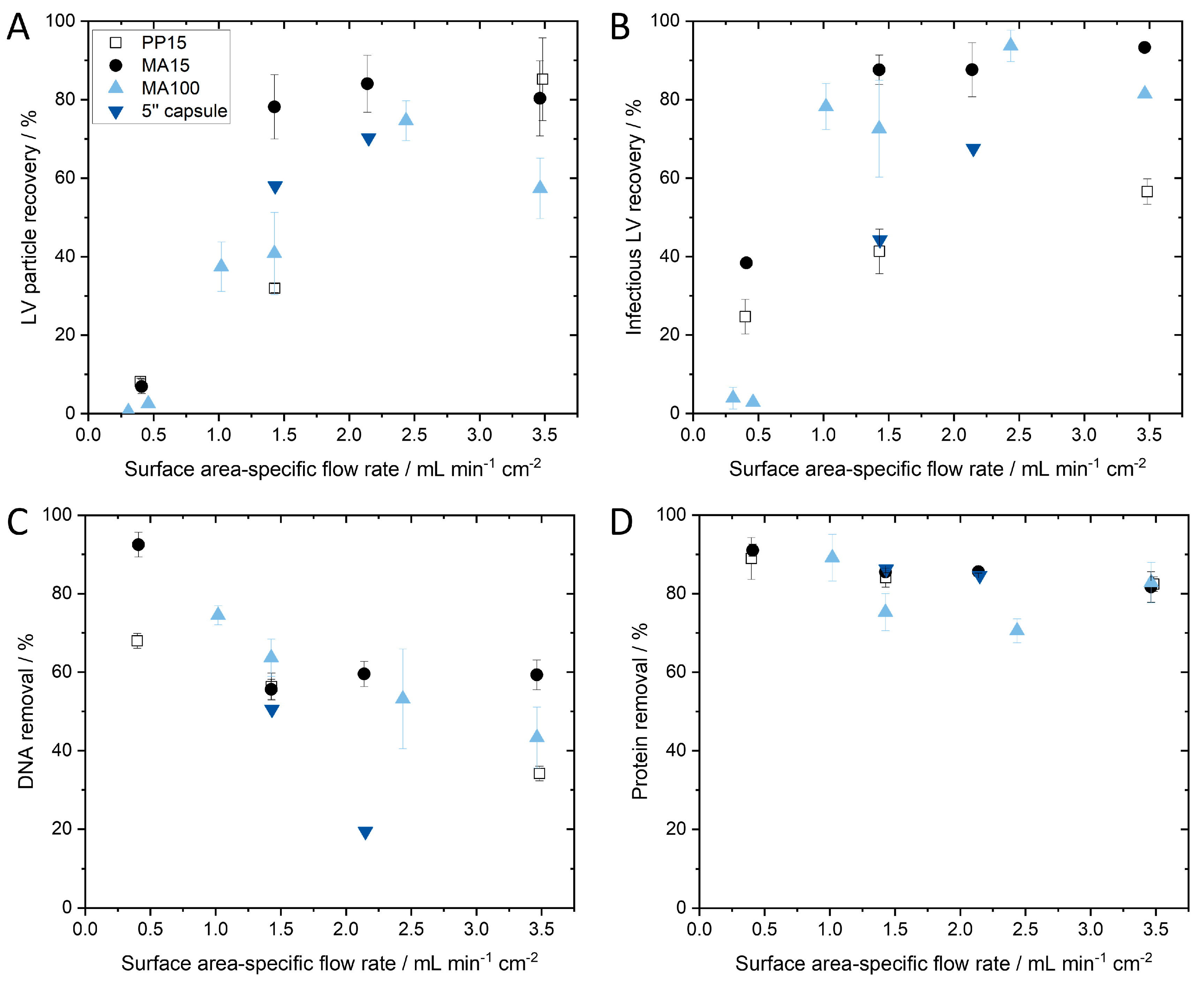 Membranes 13 00149 g006 Membranes 13 00149 g006