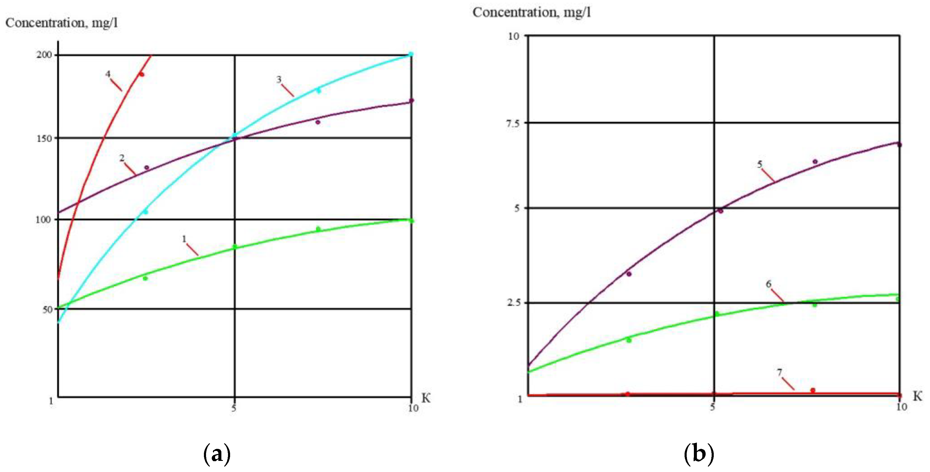 Membranes 13 00153 g008