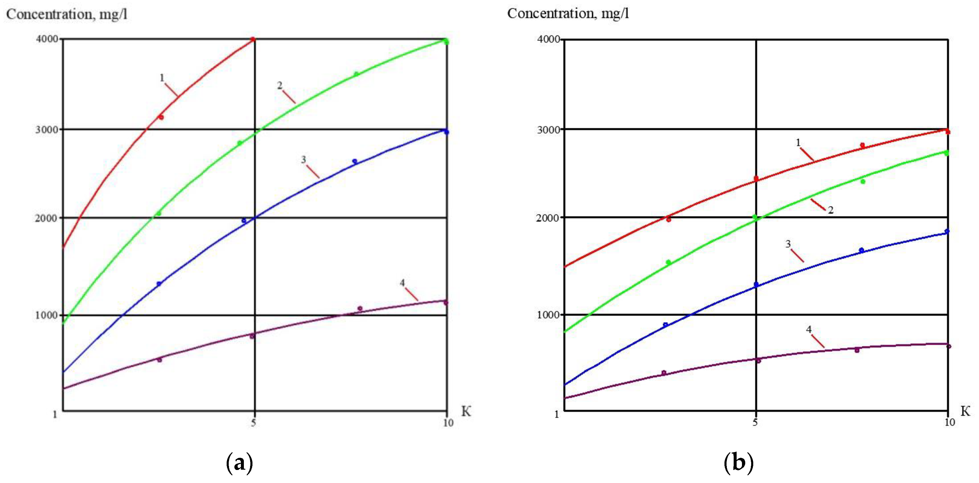 Membranes 13 00153 g009