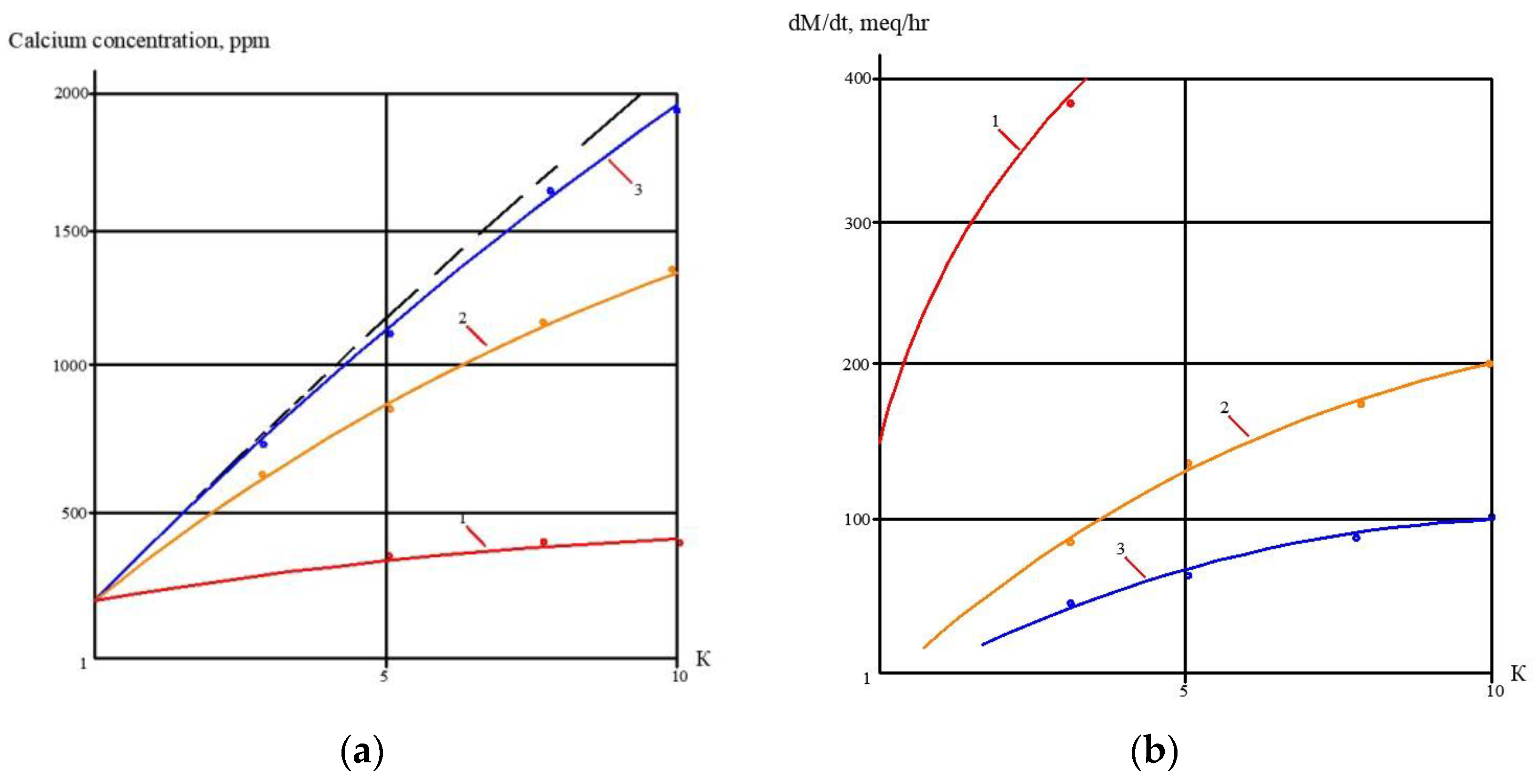 Membranes 13 00153 g012