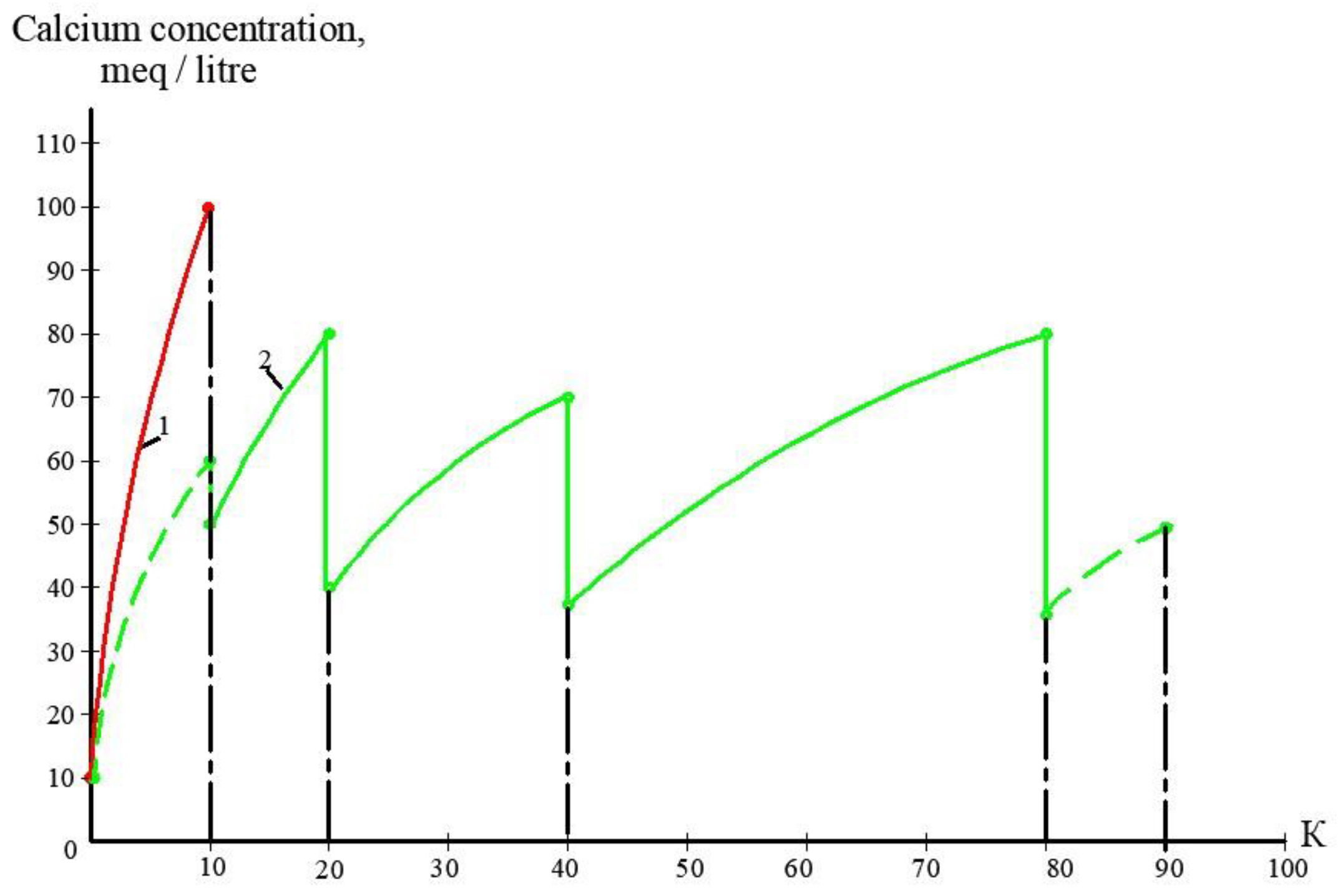 Membranes 13 00153 g013