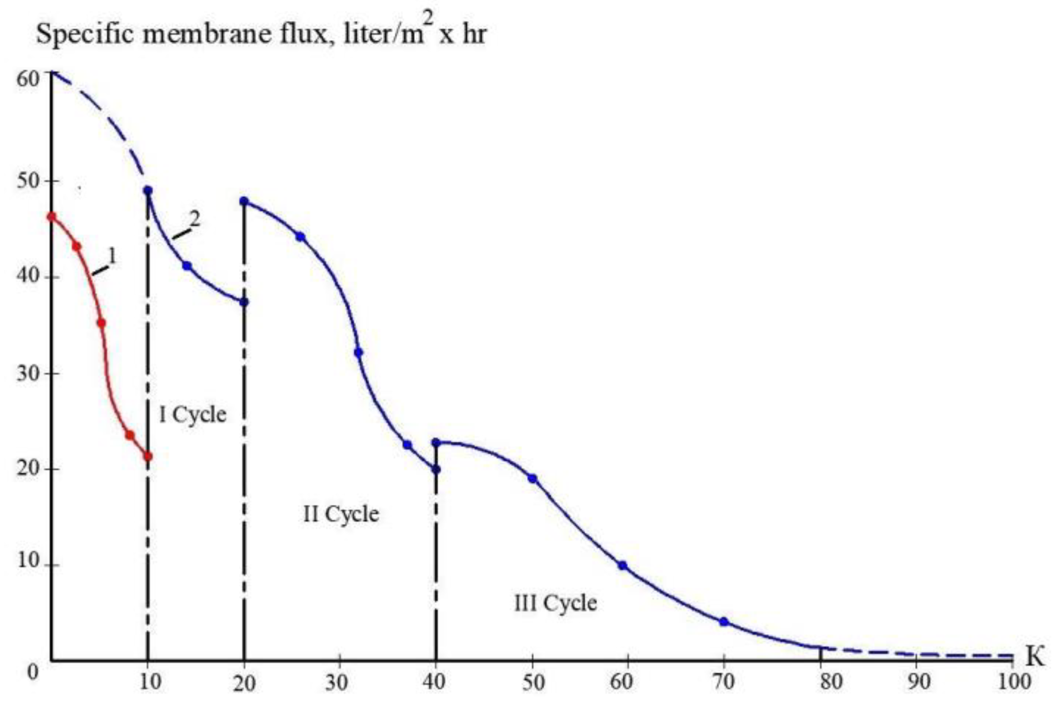 Membranes 13 00153 g014
