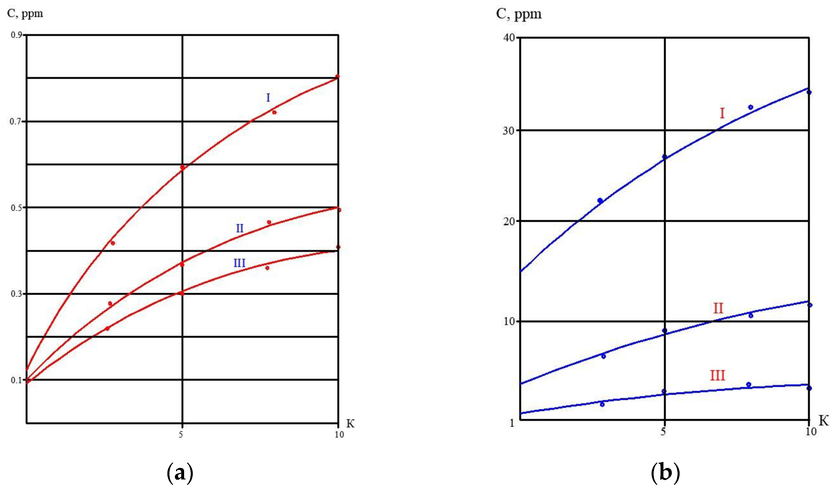 Membranes 13 00153 g015