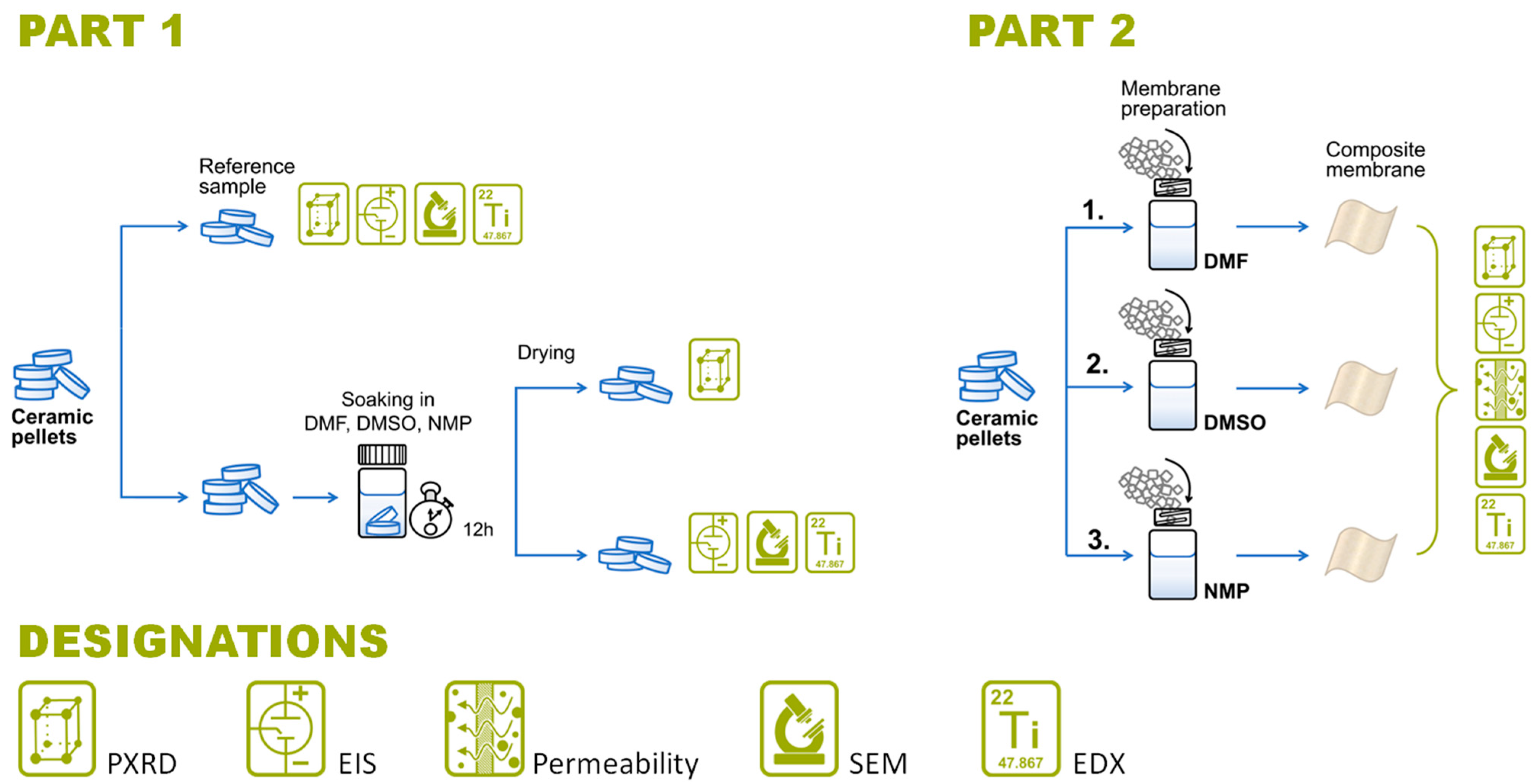 Membranes 13 00155 g002