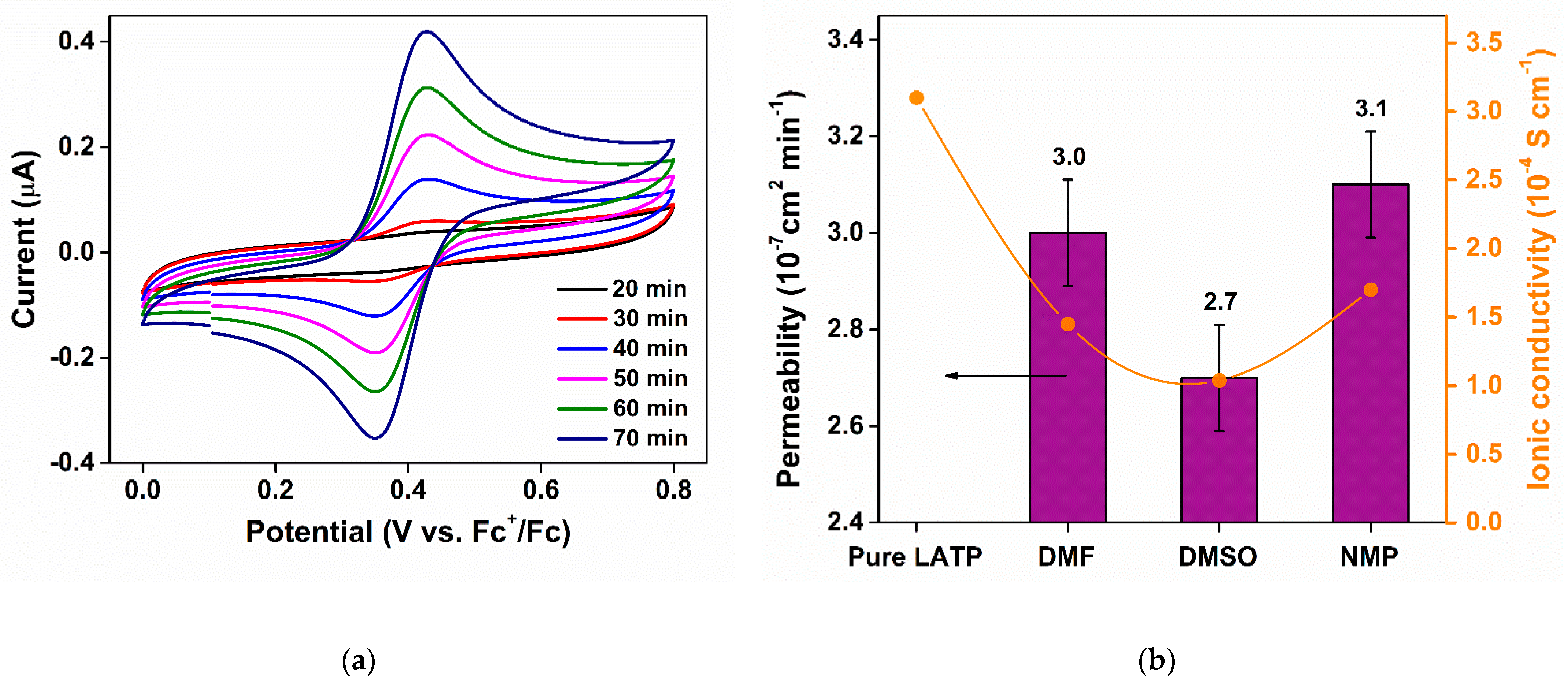 Membranes 13 00155 g007
