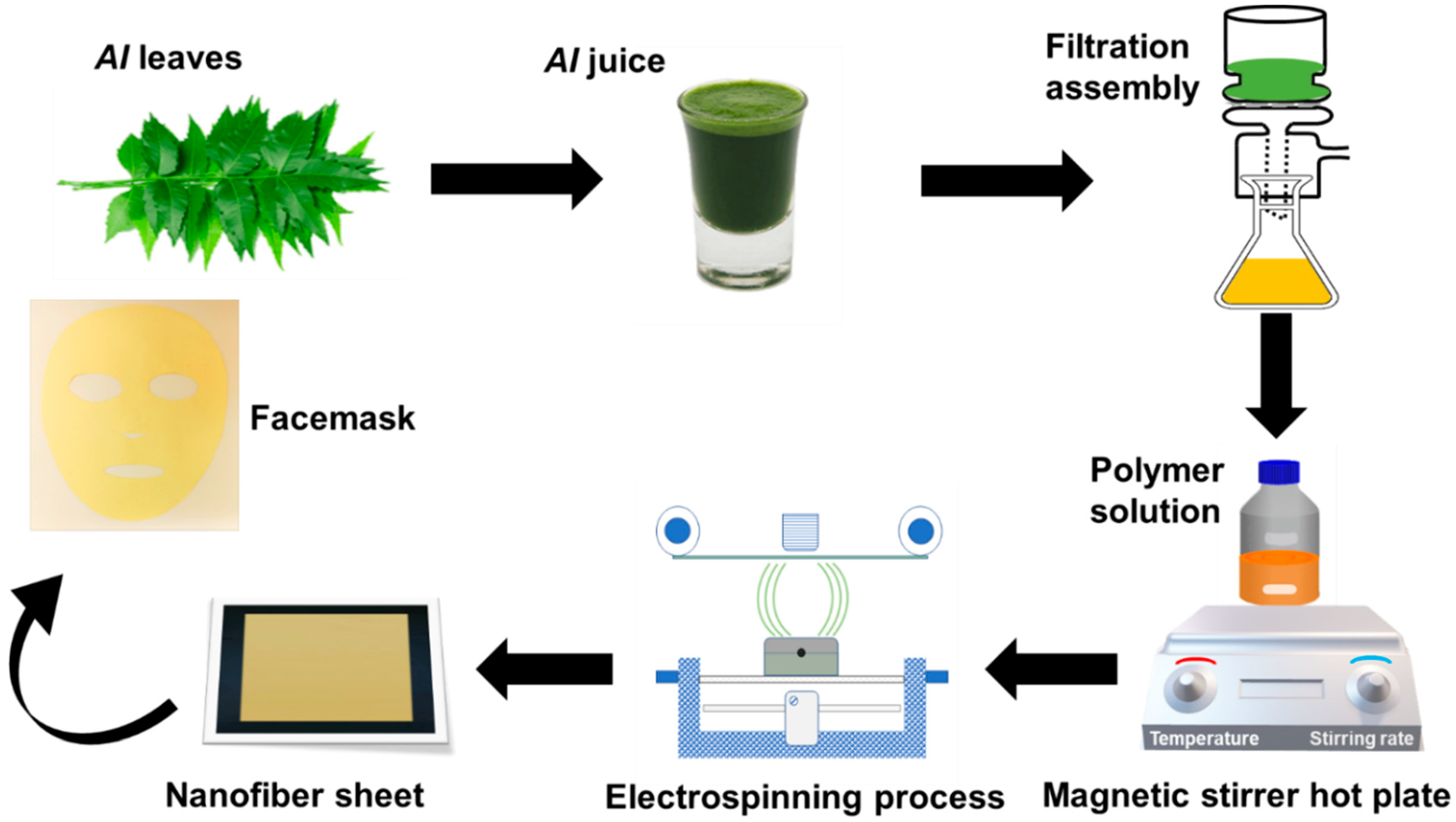 Membranes 13 00156 g001 Membranes 13 00156 g001
