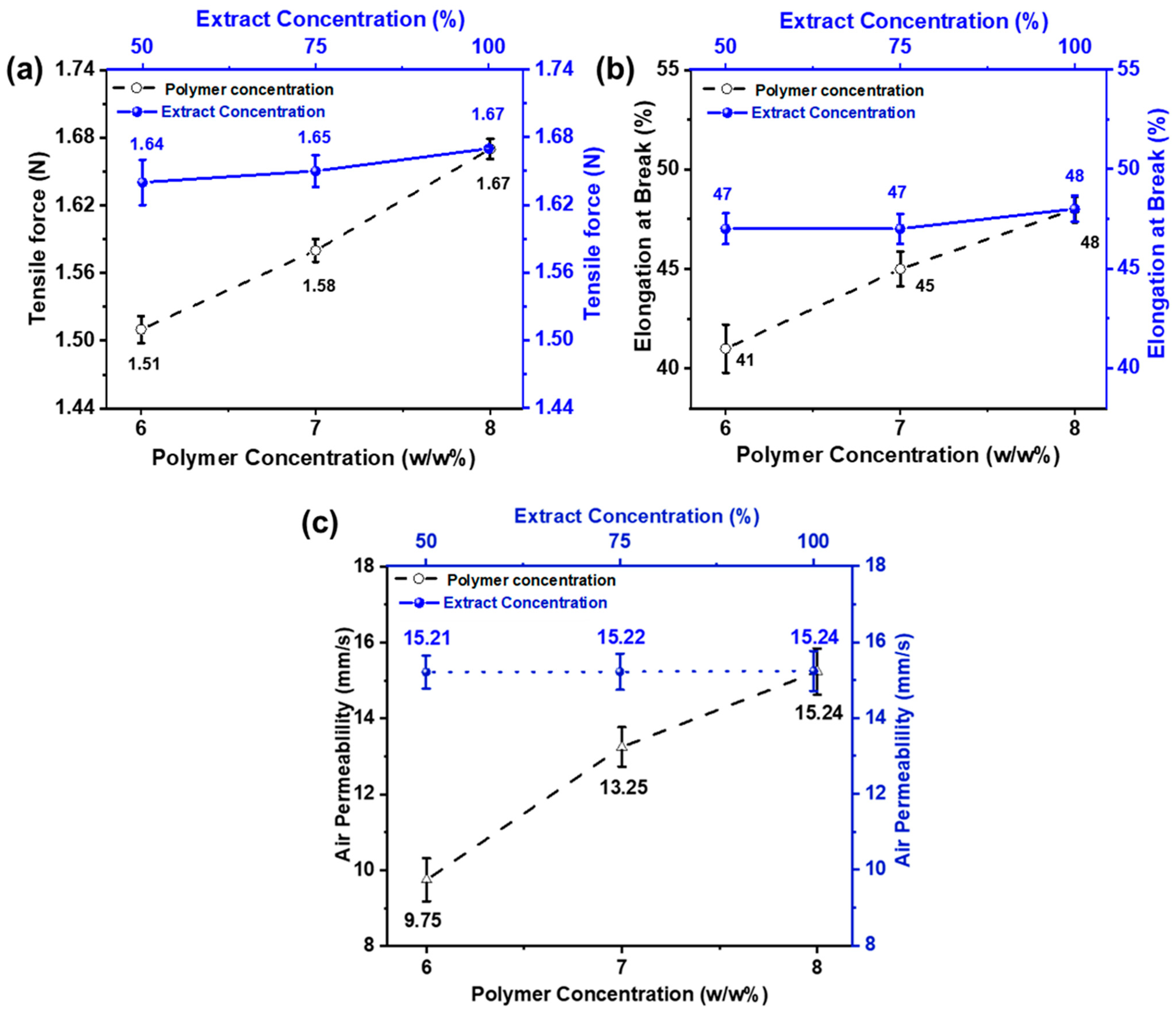 Membranes 13 00156 g005 Membranes 13 00156 g005