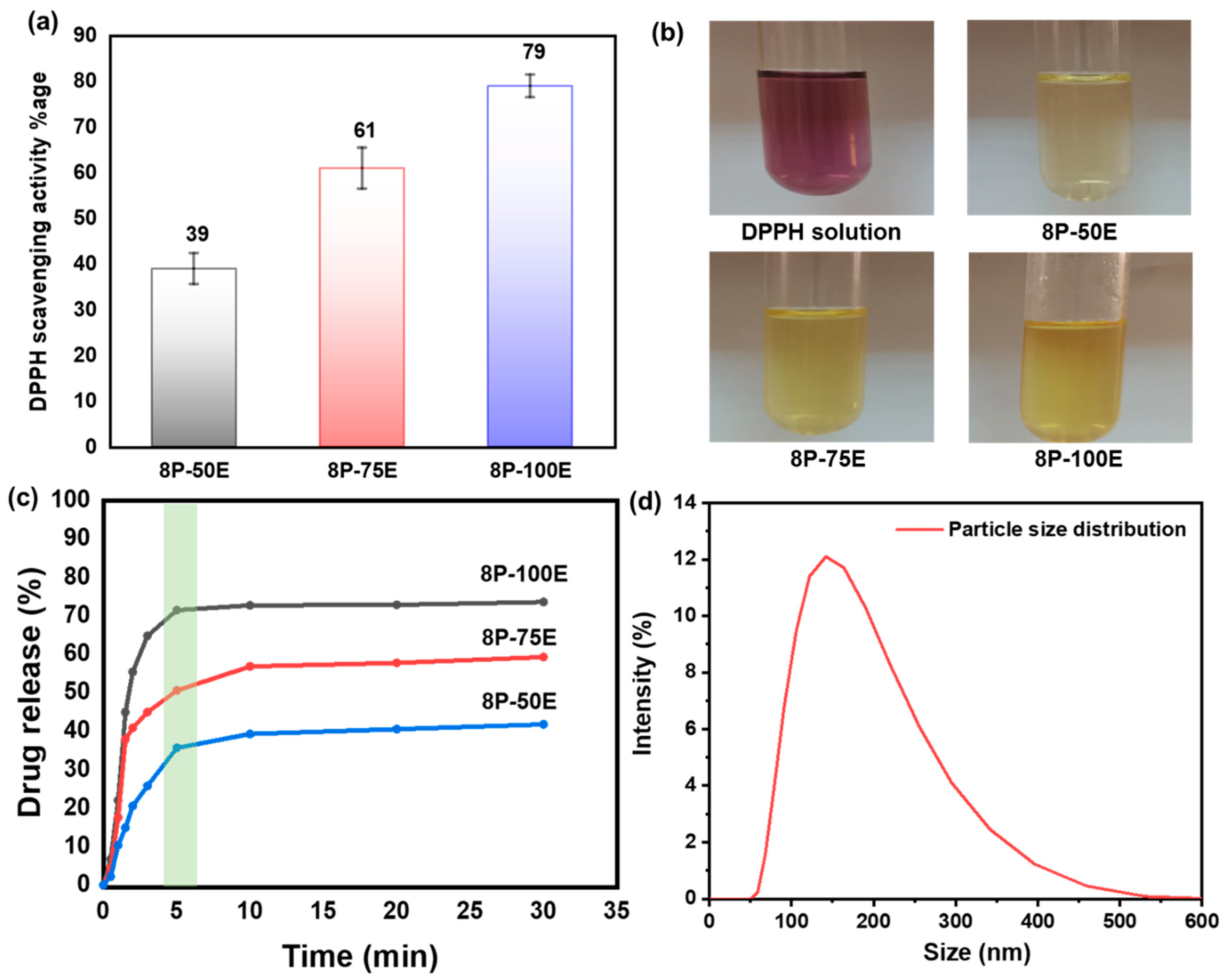 Membranes 13 00156 g007 Membranes 13 00156 g007