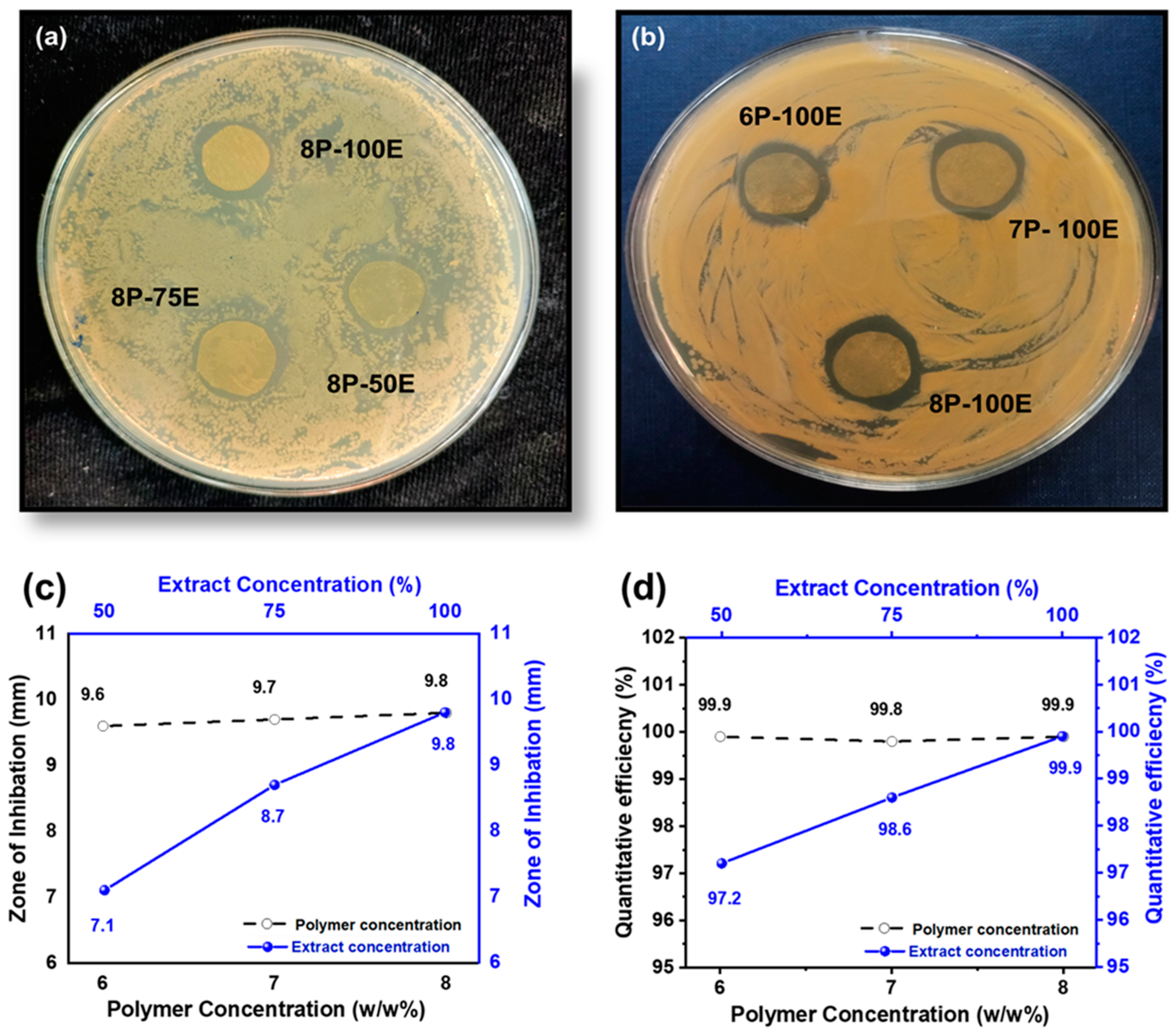 Membranes 13 00156 g008 Membranes 13 00156 g008