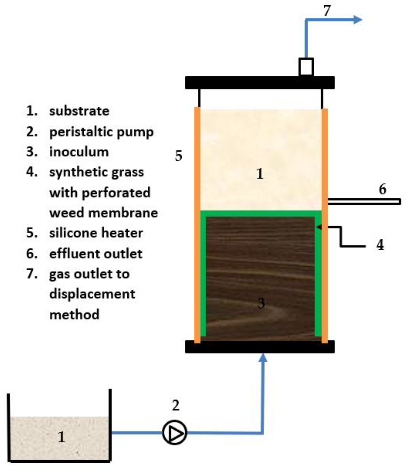 Membranes 13 00159 g003