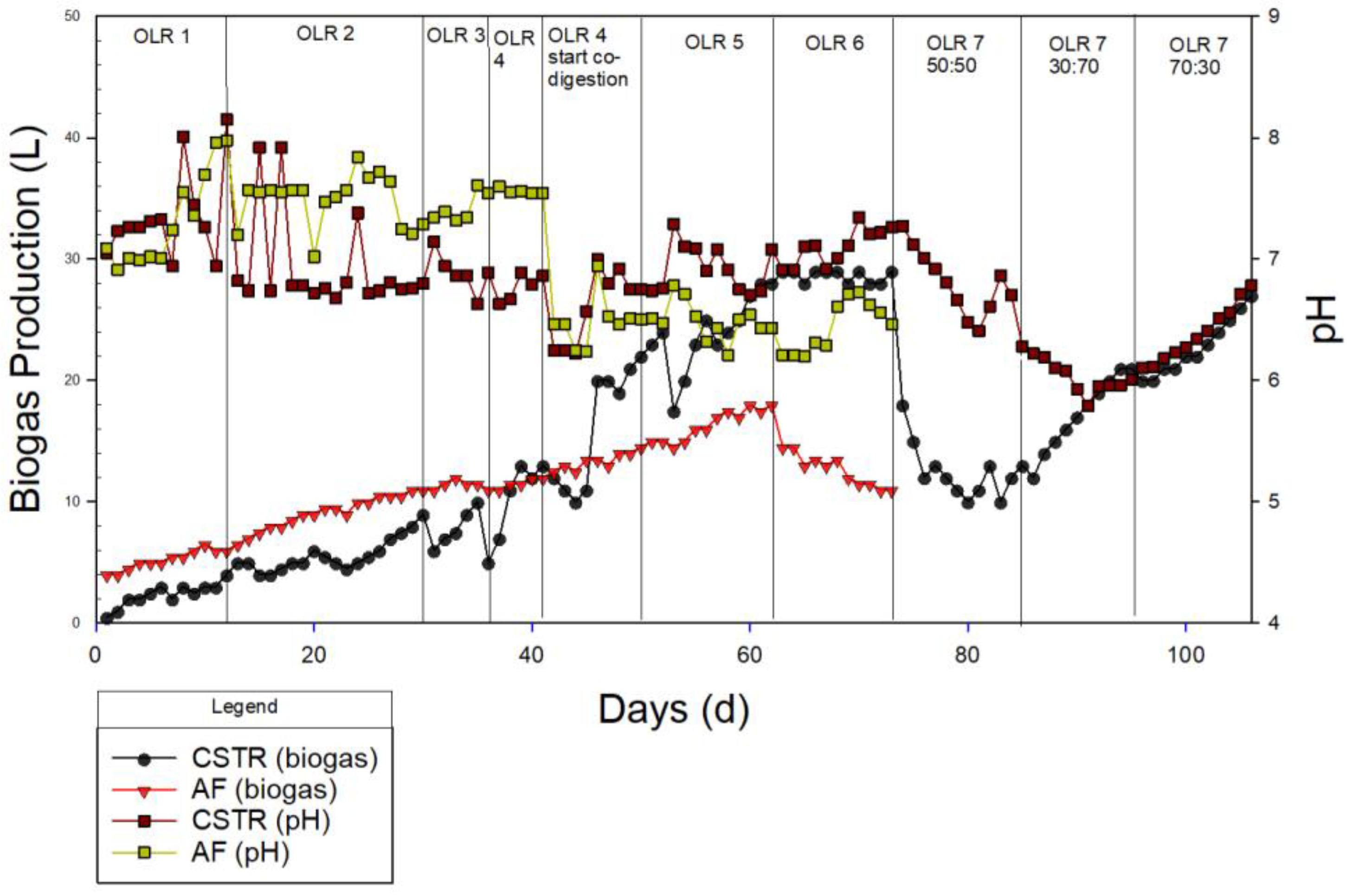 Membranes 13 00159 g005