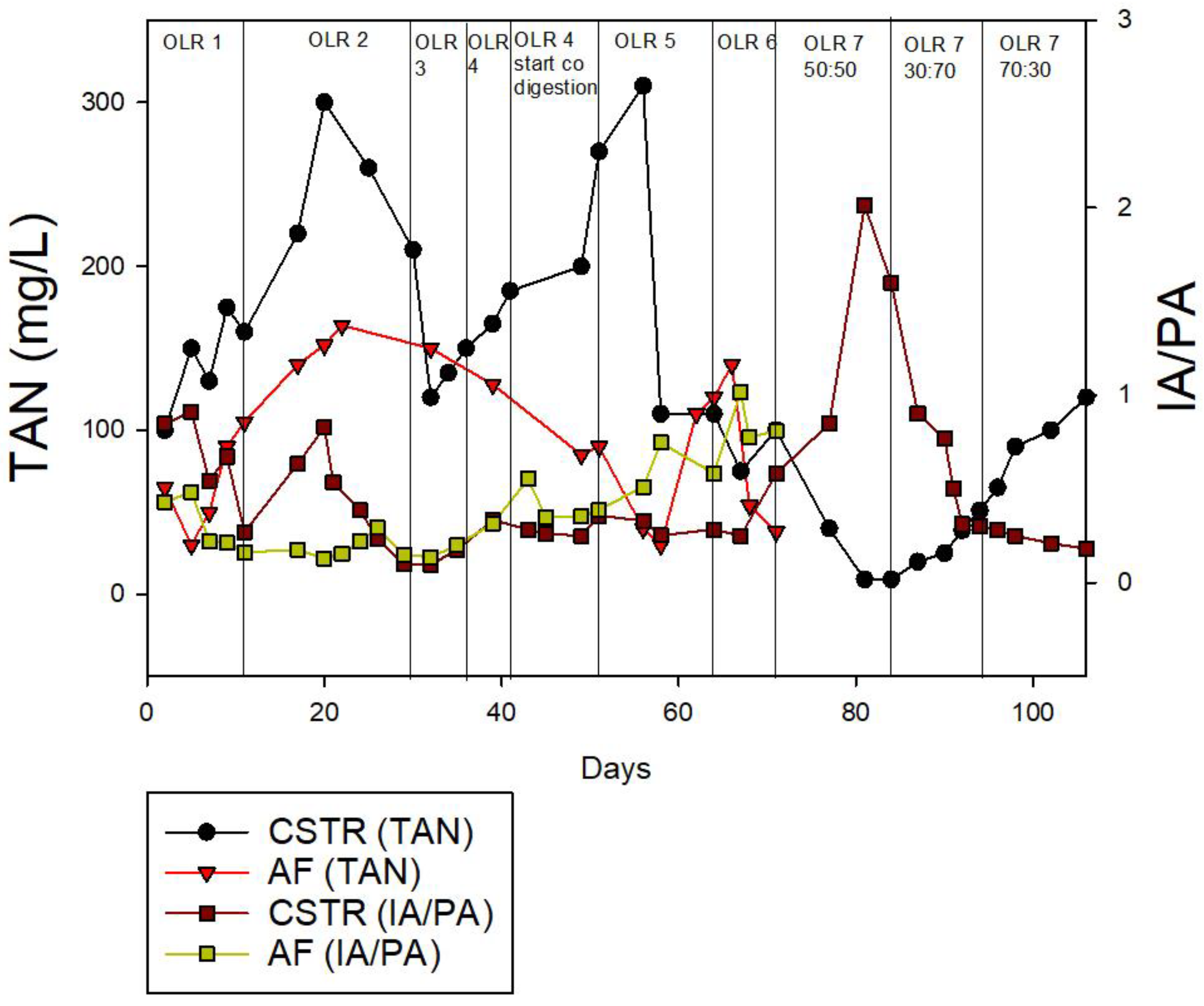 Membranes 13 00159 g008