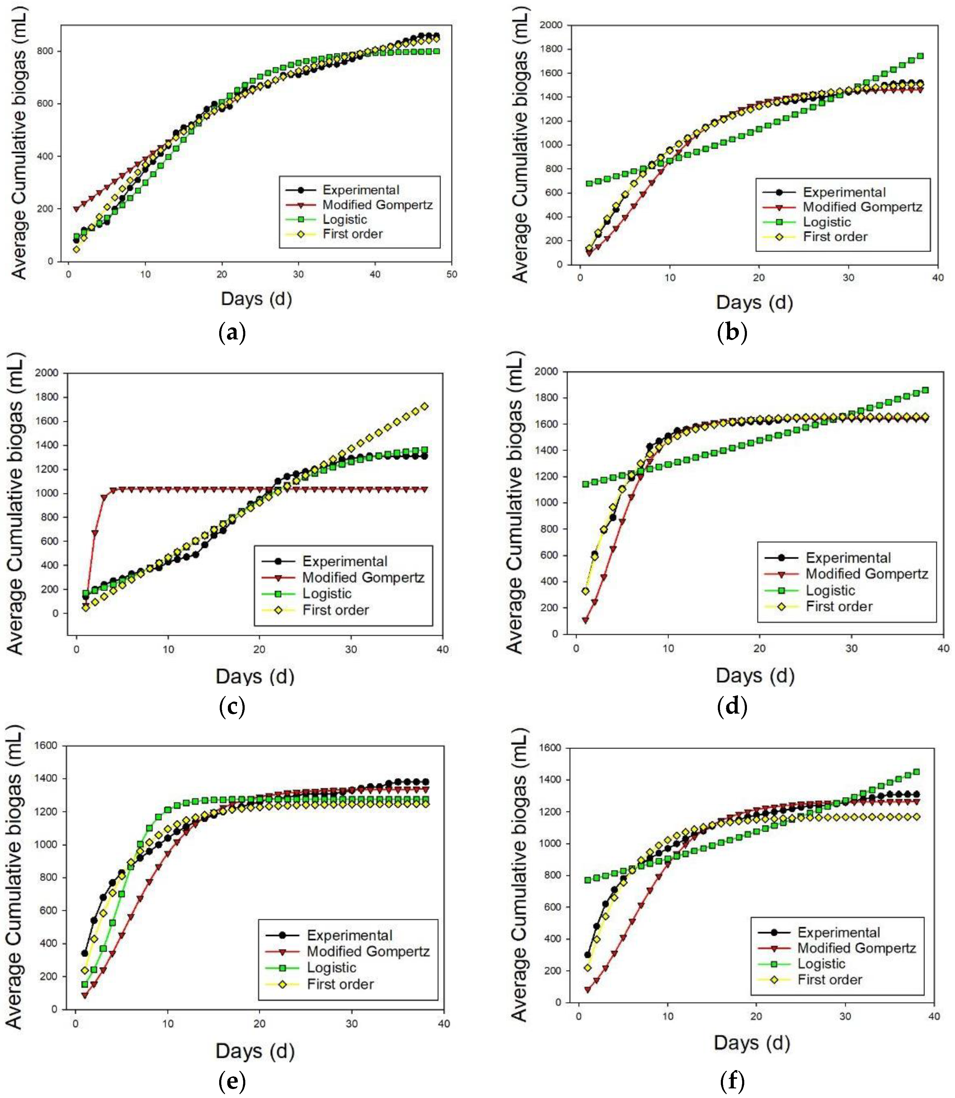 Membranes 13 00159 g009