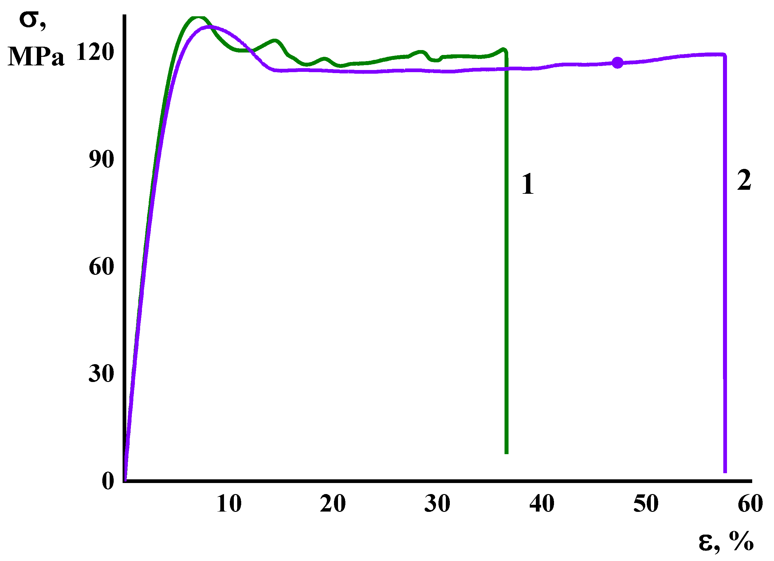 Membranes 13 00160 g005
