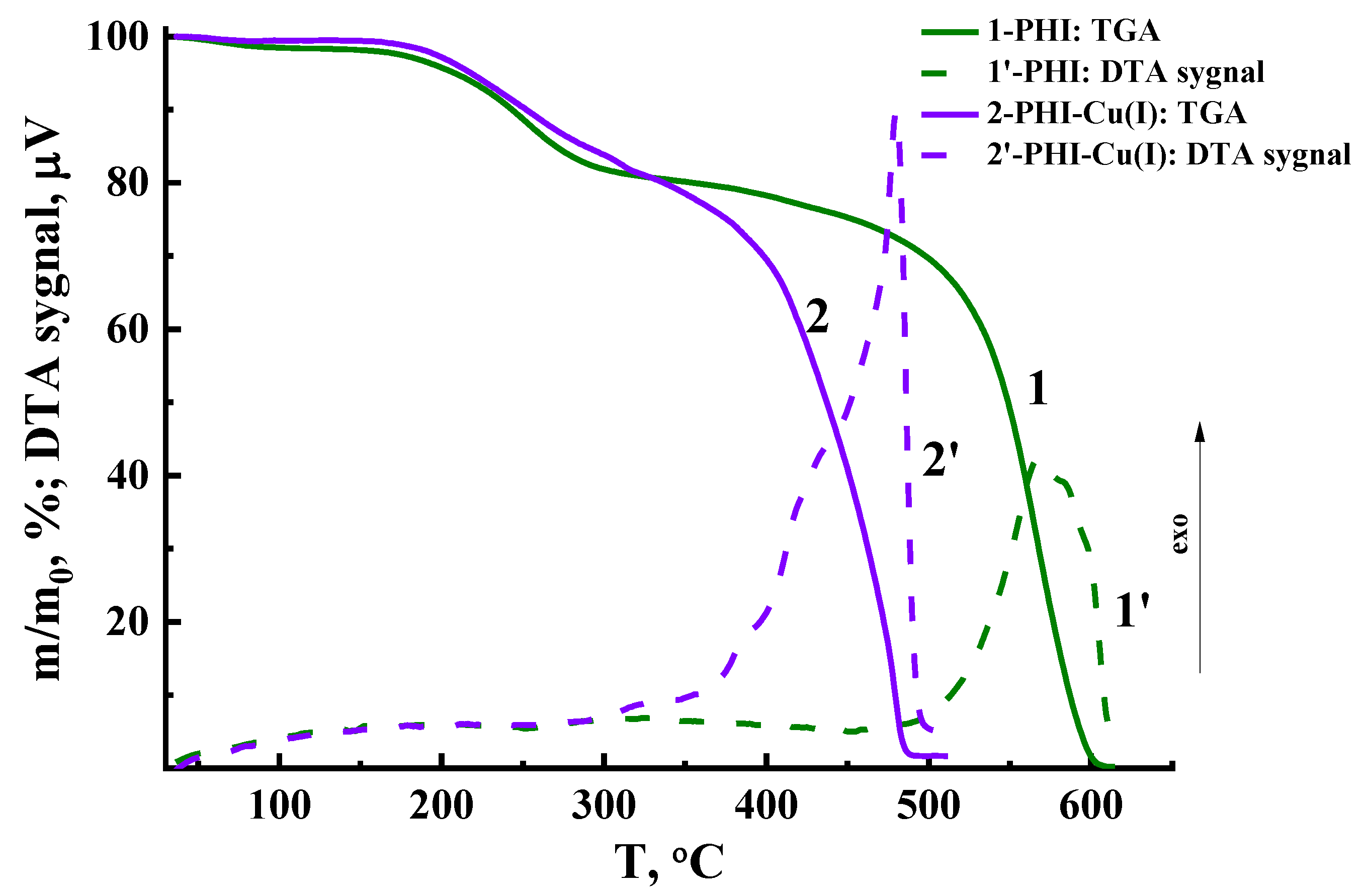 Membranes 13 00160 g006