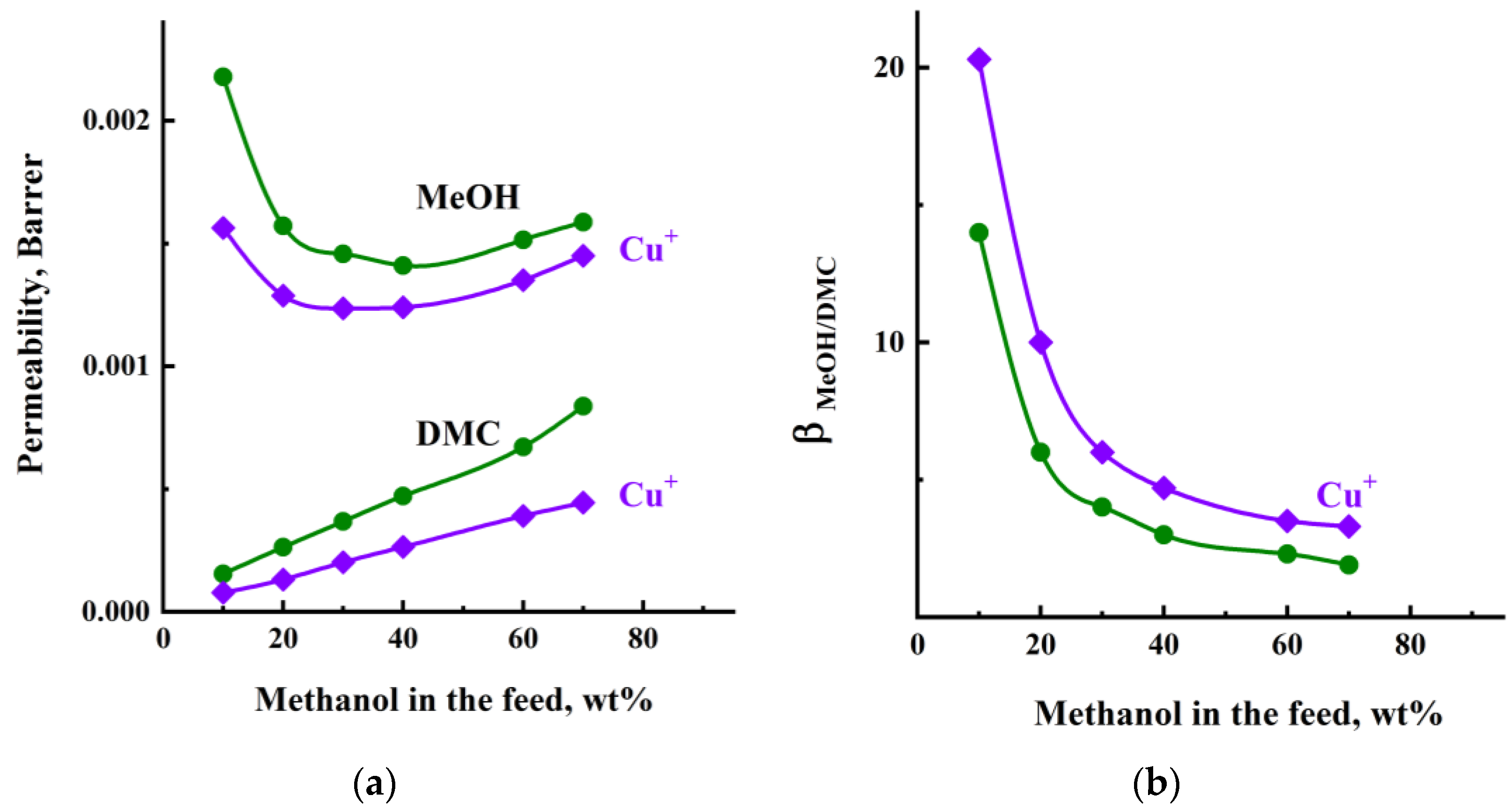 Membranes 13 00160 g010