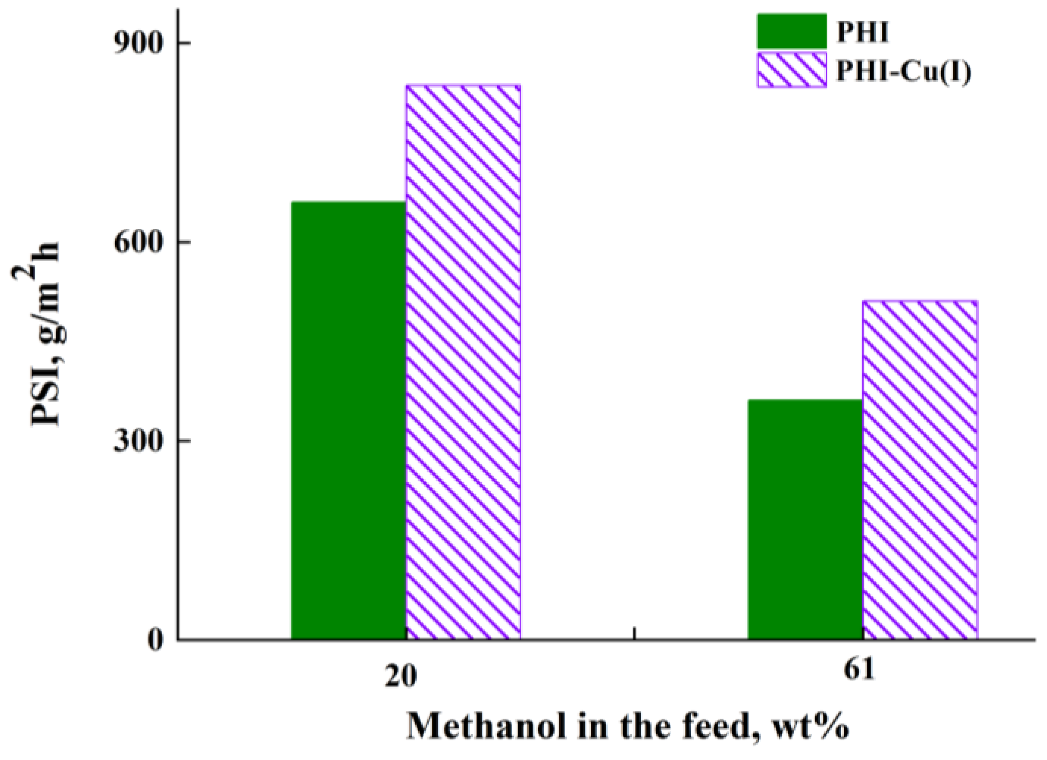 Membranes 13 00160 g011