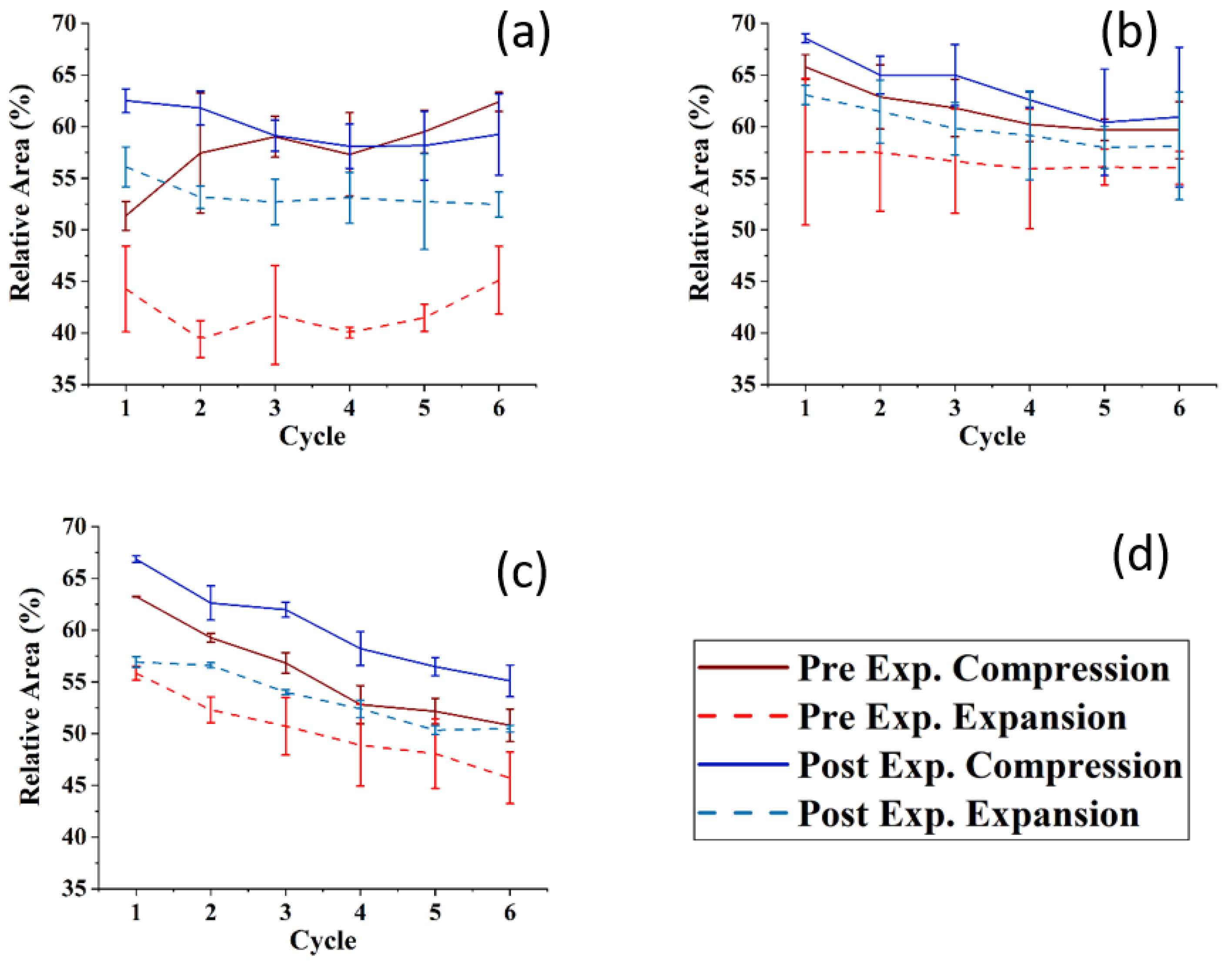 Membranes 13 00165 g007 Membranes 13 00165 g007