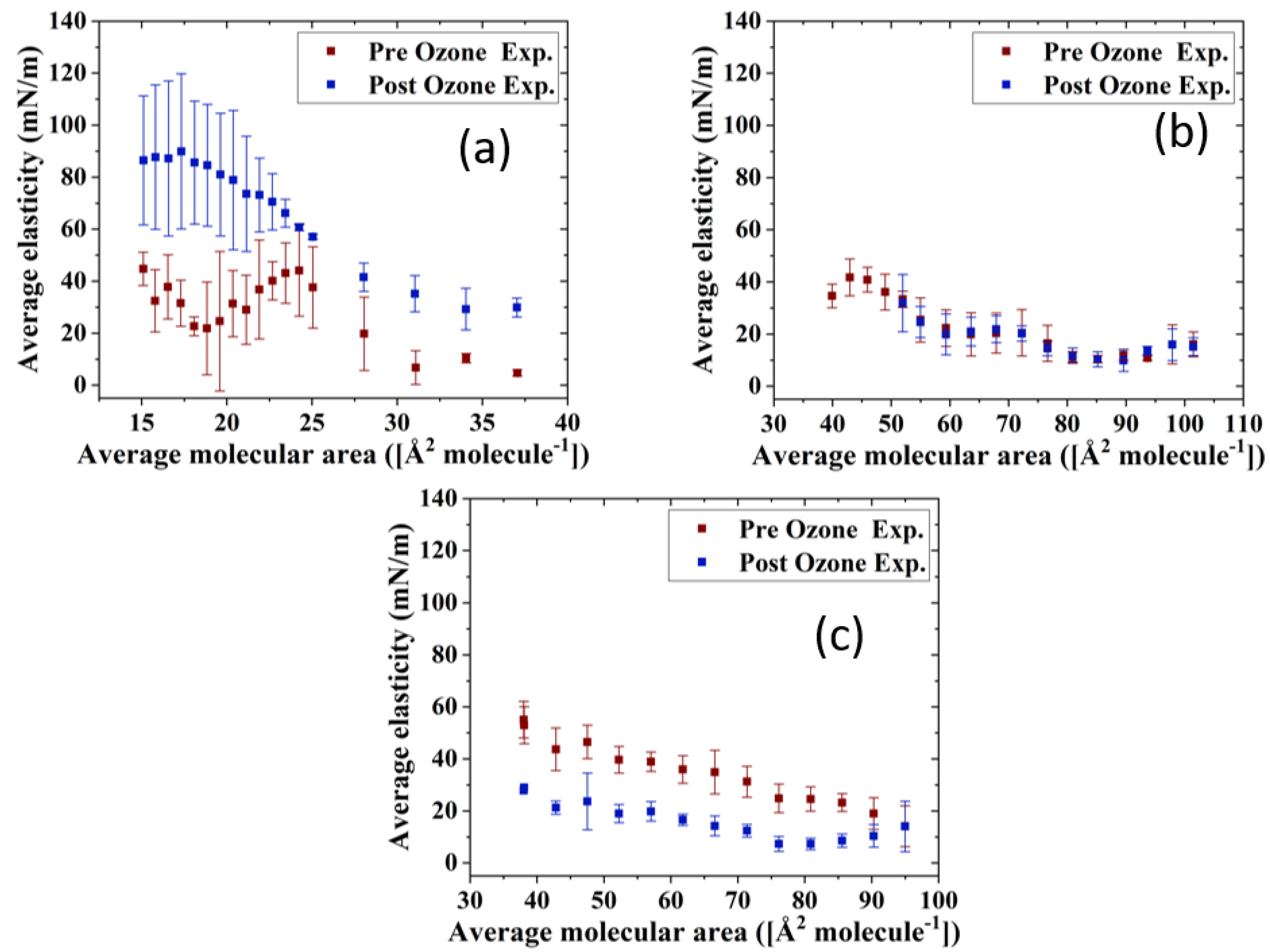 Membranes 13 00165 g008 Membranes 13 00165 g008