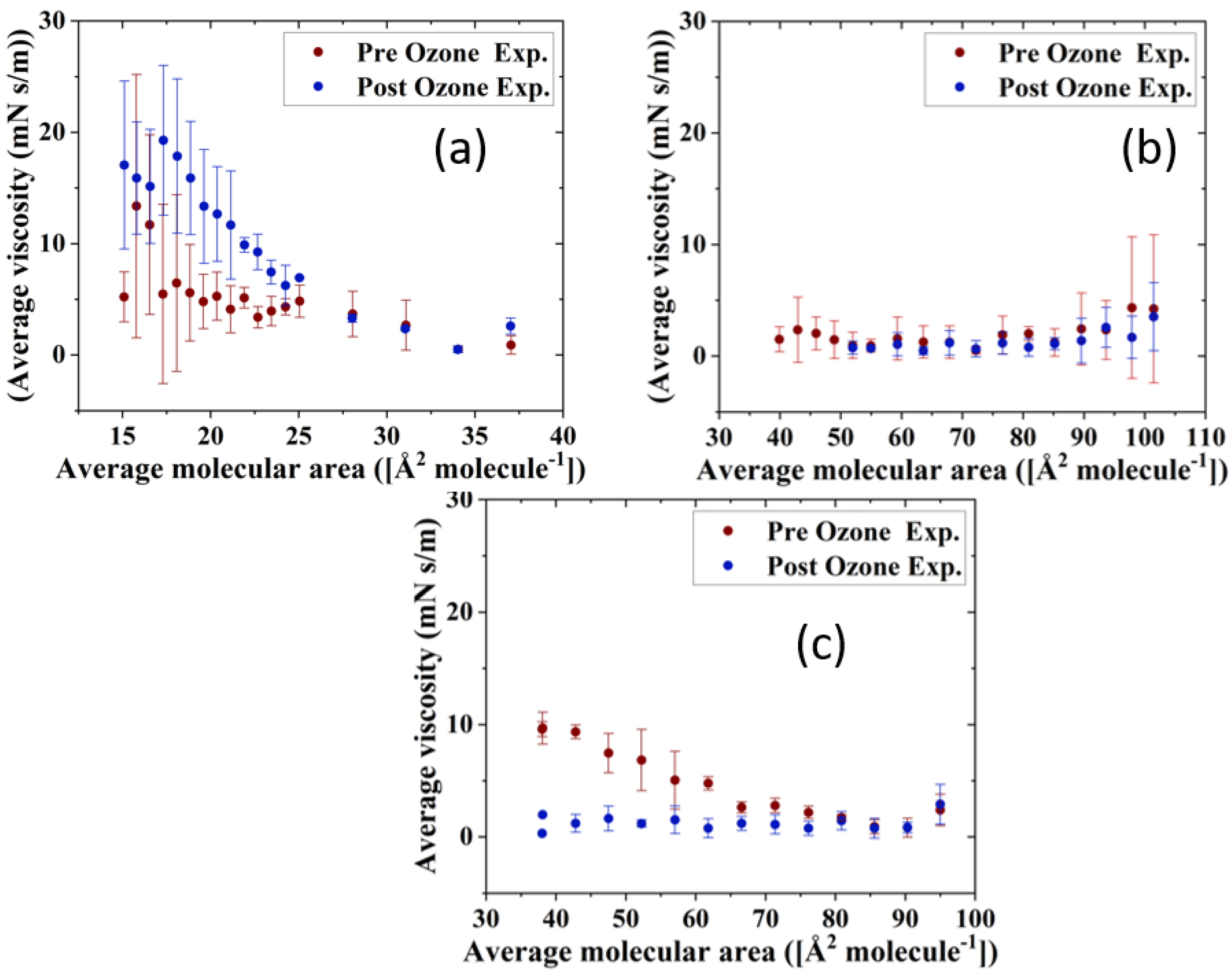 Membranes 13 00165 g009 Membranes 13 00165 g009