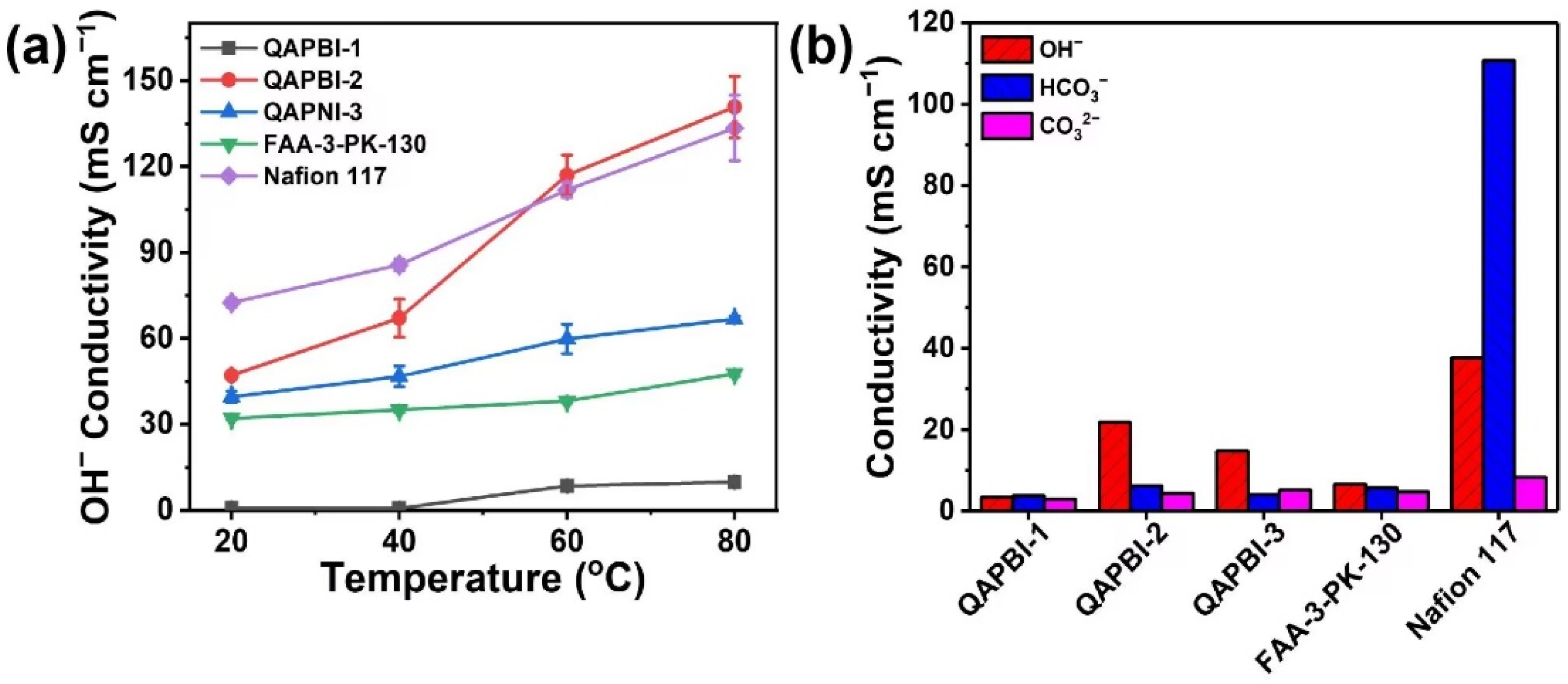Membranes 13 00166 g003