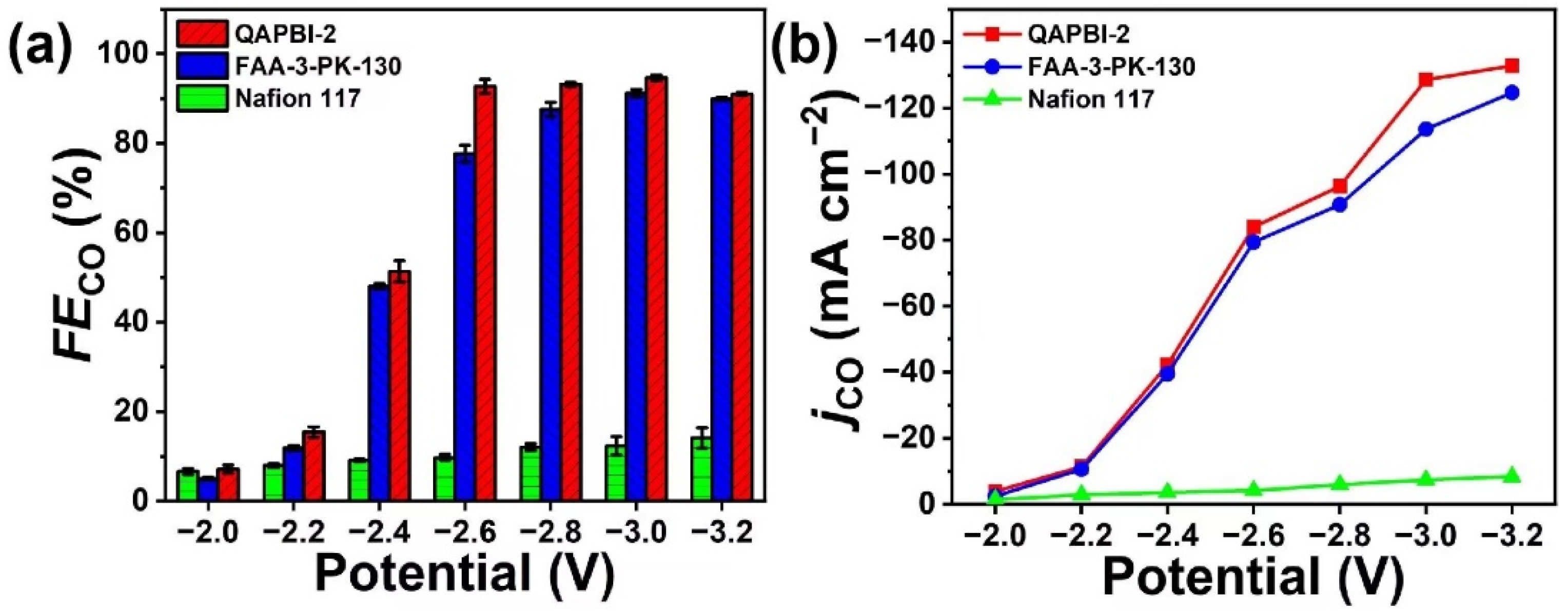 Membranes 13 00166 g004