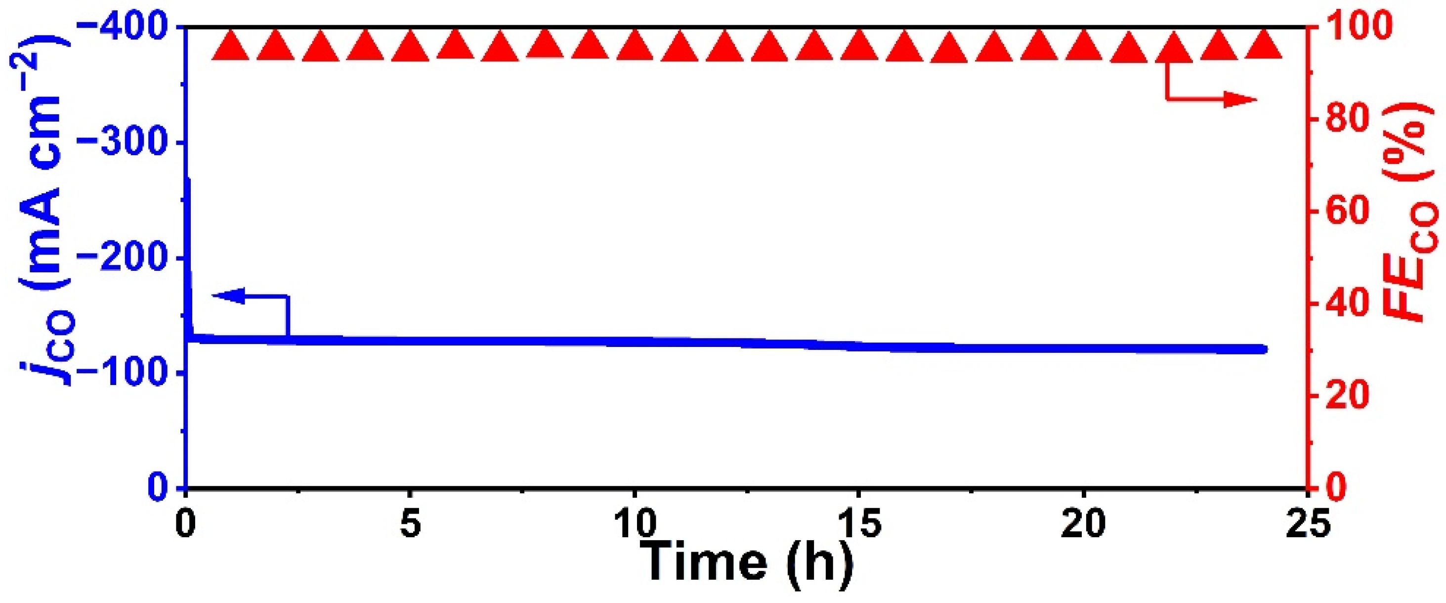 Membranes 13 00166 g005
