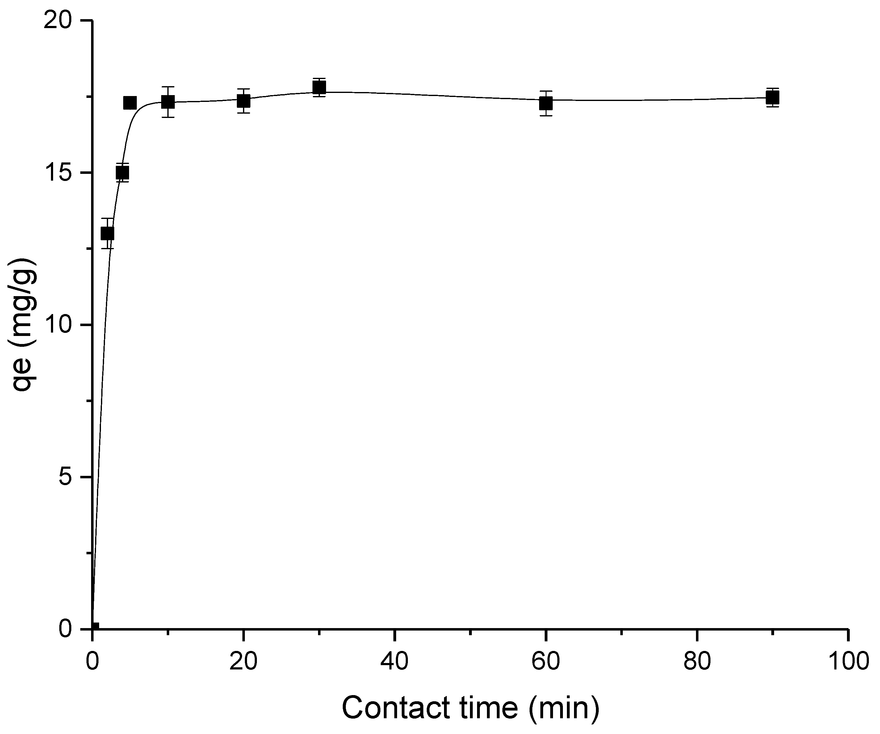 Membranes 13 00170 g005